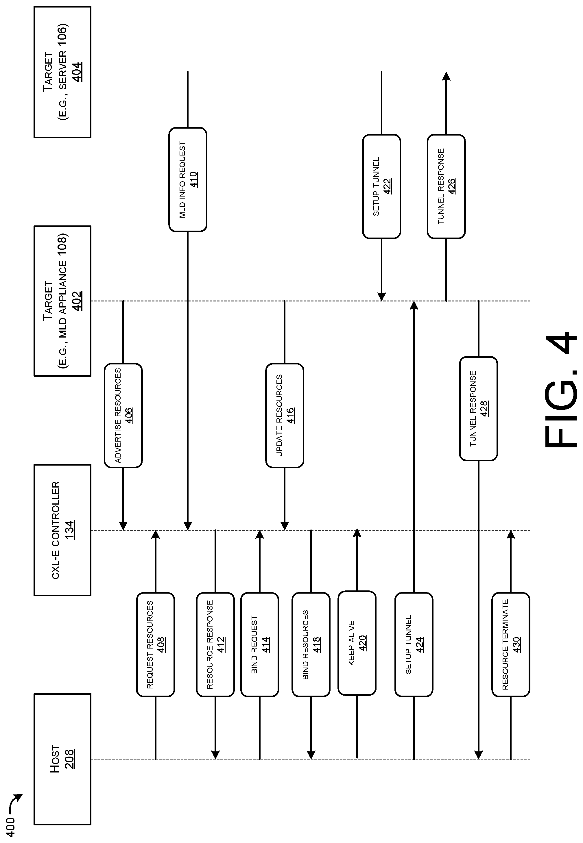 Patent US12107770 Figure 8 – Compute express link over ethernet in composable data centers