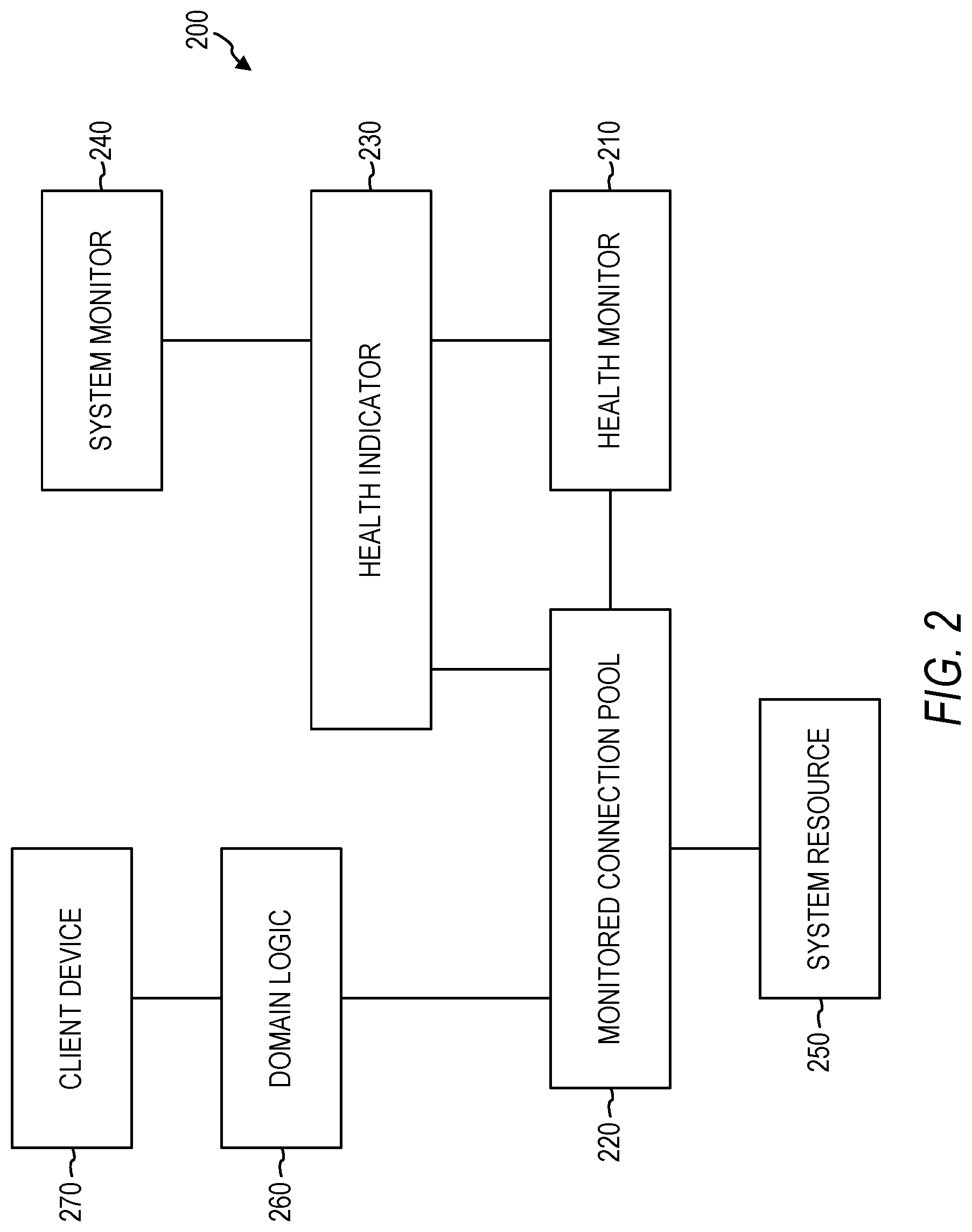 Patent US12107771 Figure 2 – Efficient reporting of system resource health status