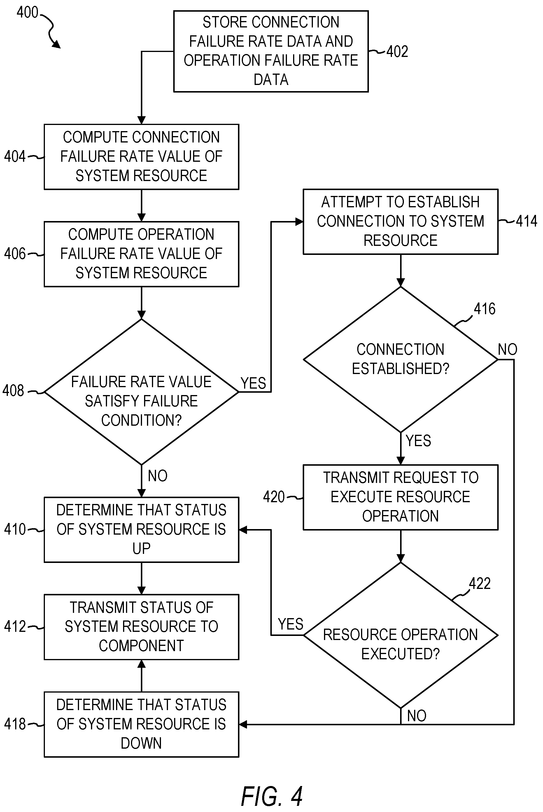 Patent US12107771 Figure 4 – Efficient reporting of system resource health status