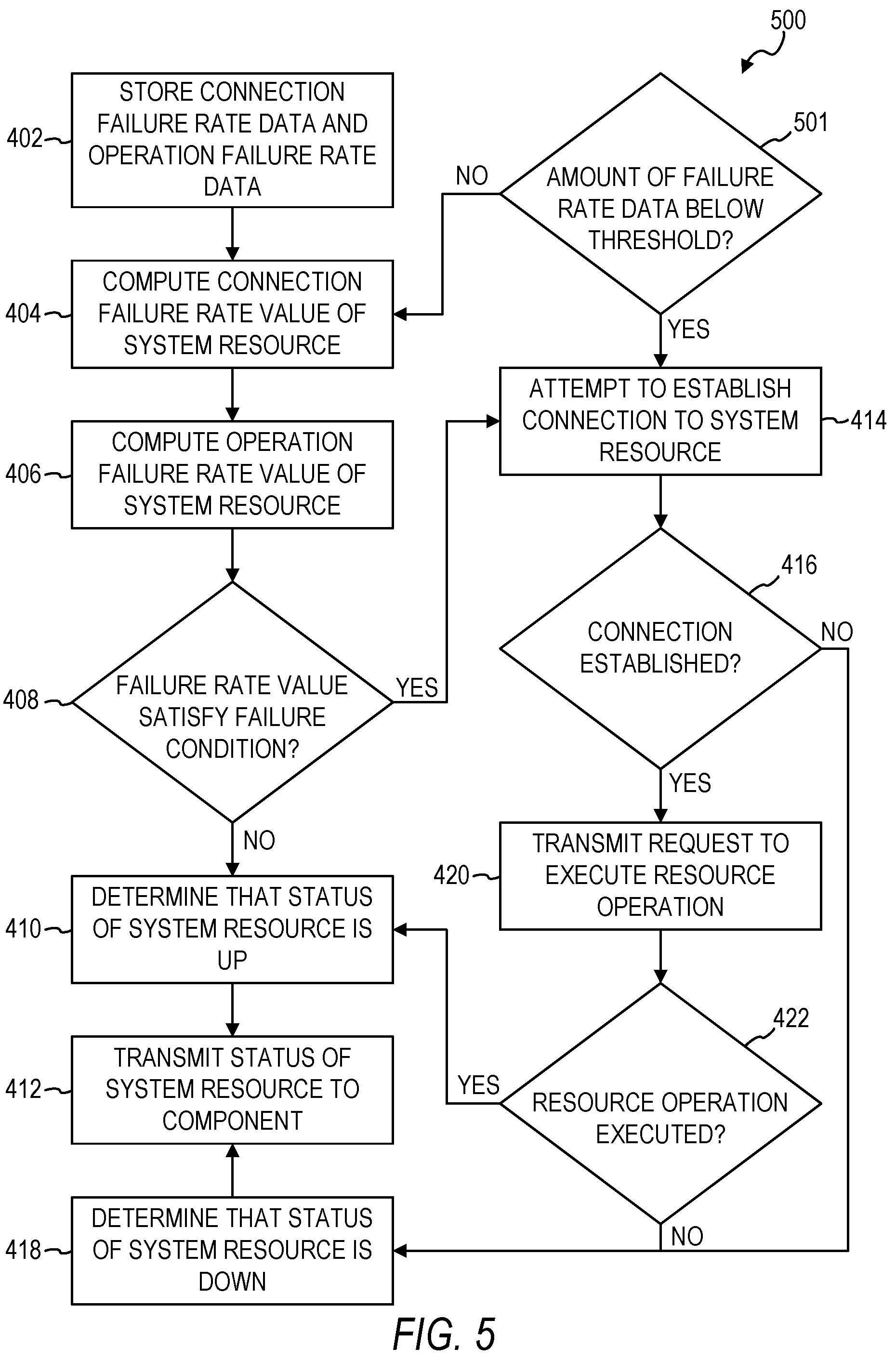Patent US12107771 Figure 5 – Efficient reporting of system resource health status