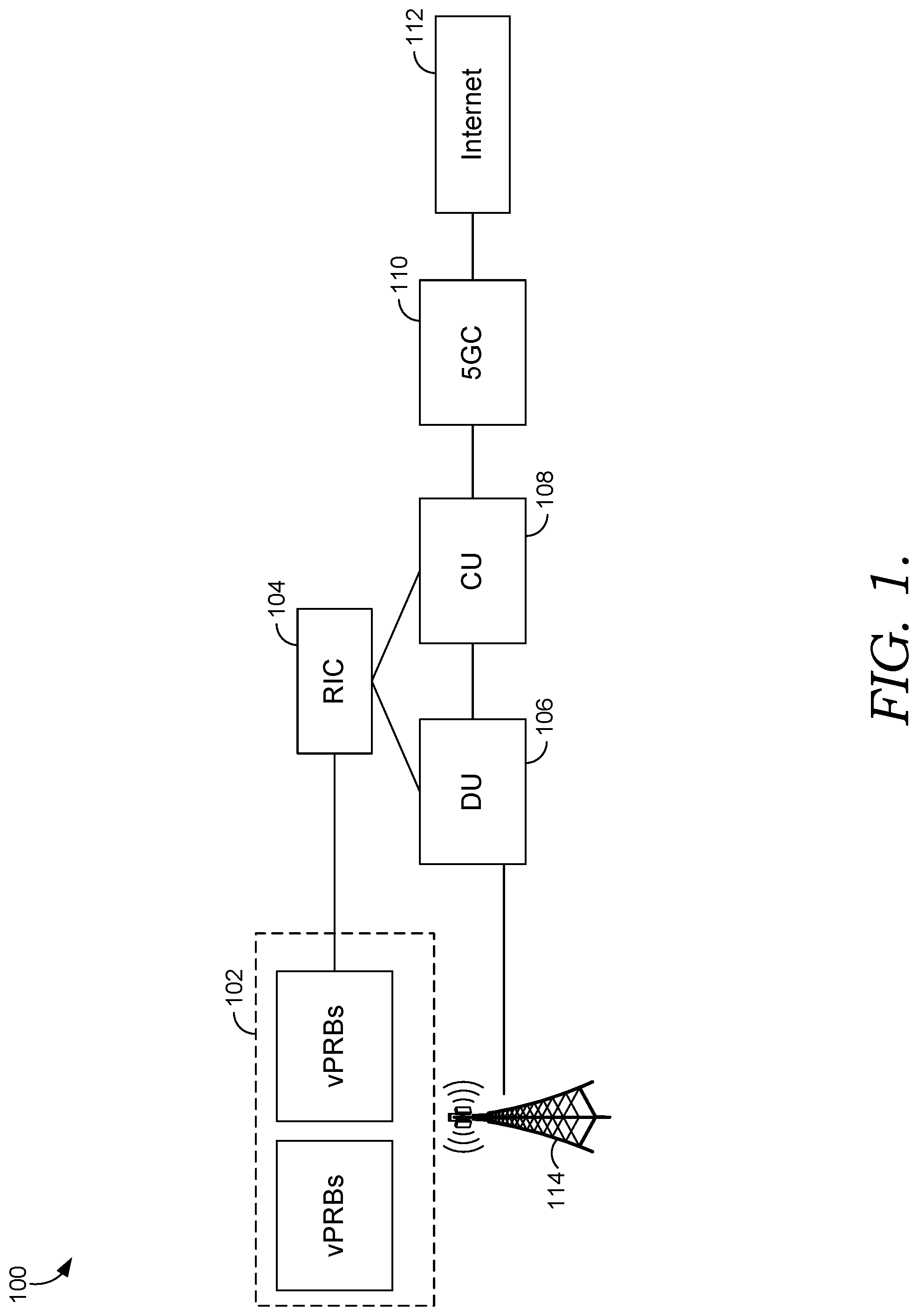 Patent US12107773 Figure 1 – System and method for dynamic physical resource block allocation across networks using a virtualization layer