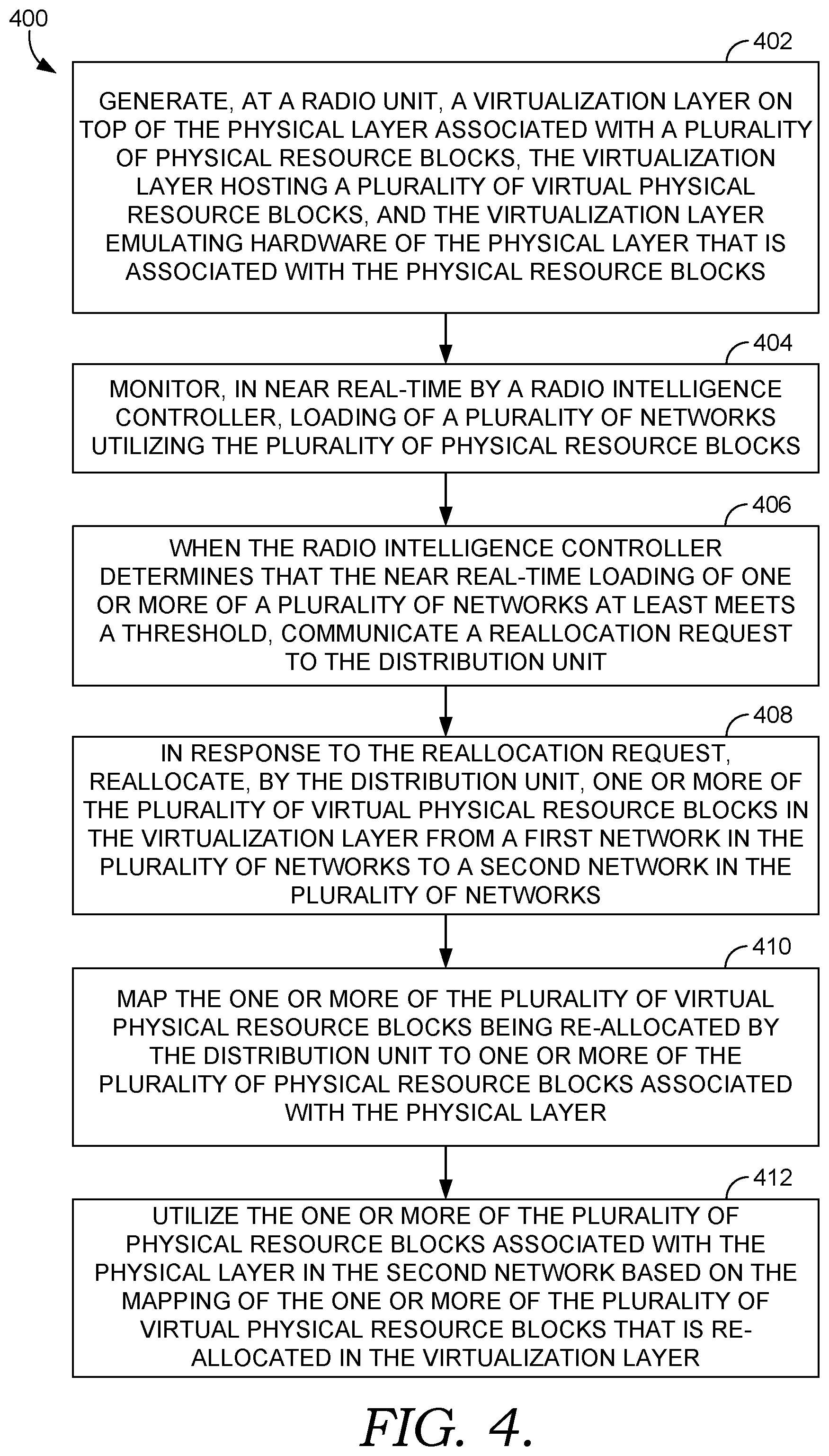 Patent US12107773 Figure 4 – System and method for dynamic physical resource block allocation across networks using a virtualization layer