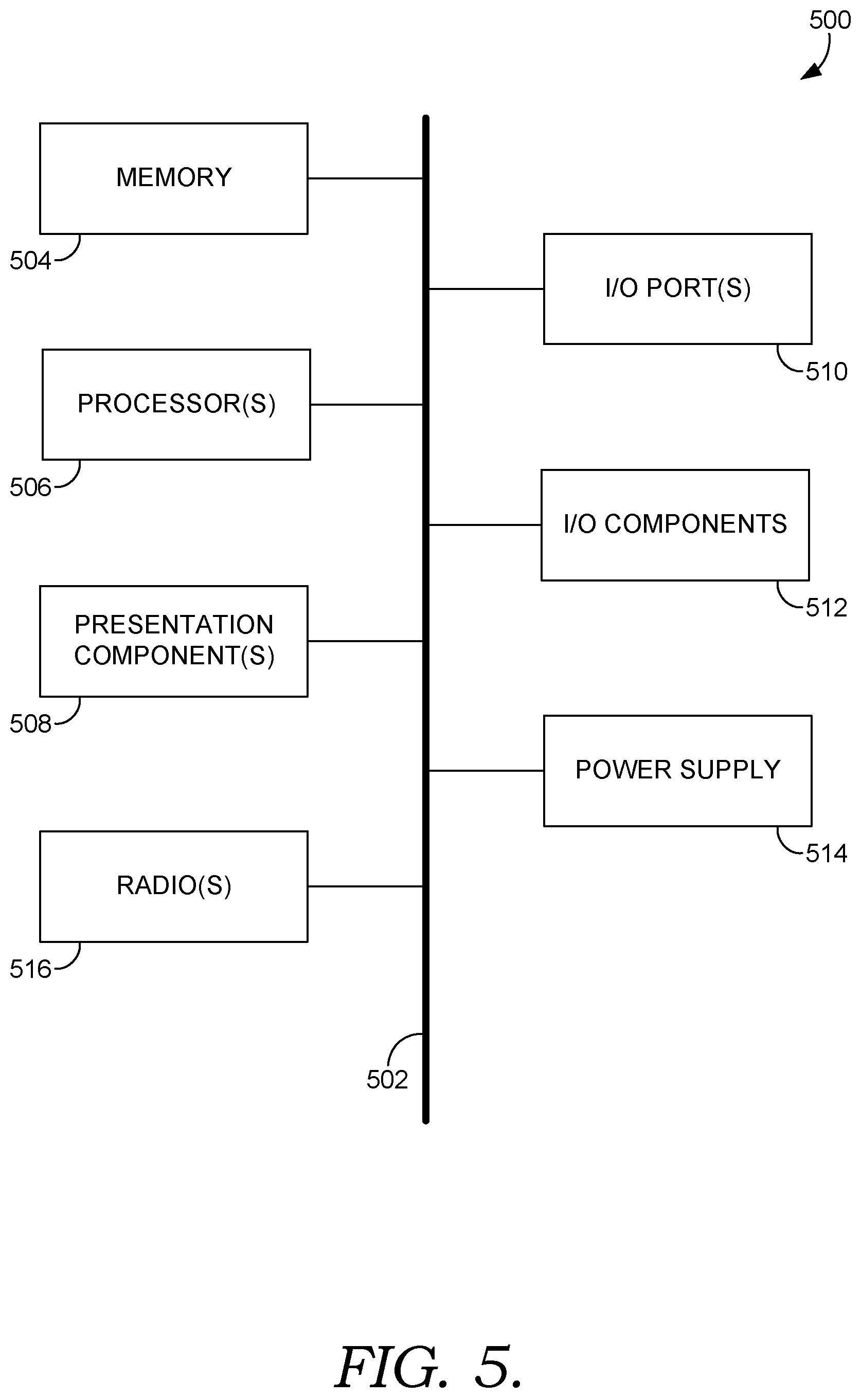 Patent US12107773 Figure 5 – System and method for dynamic physical resource block allocation across networks using a virtualization layer