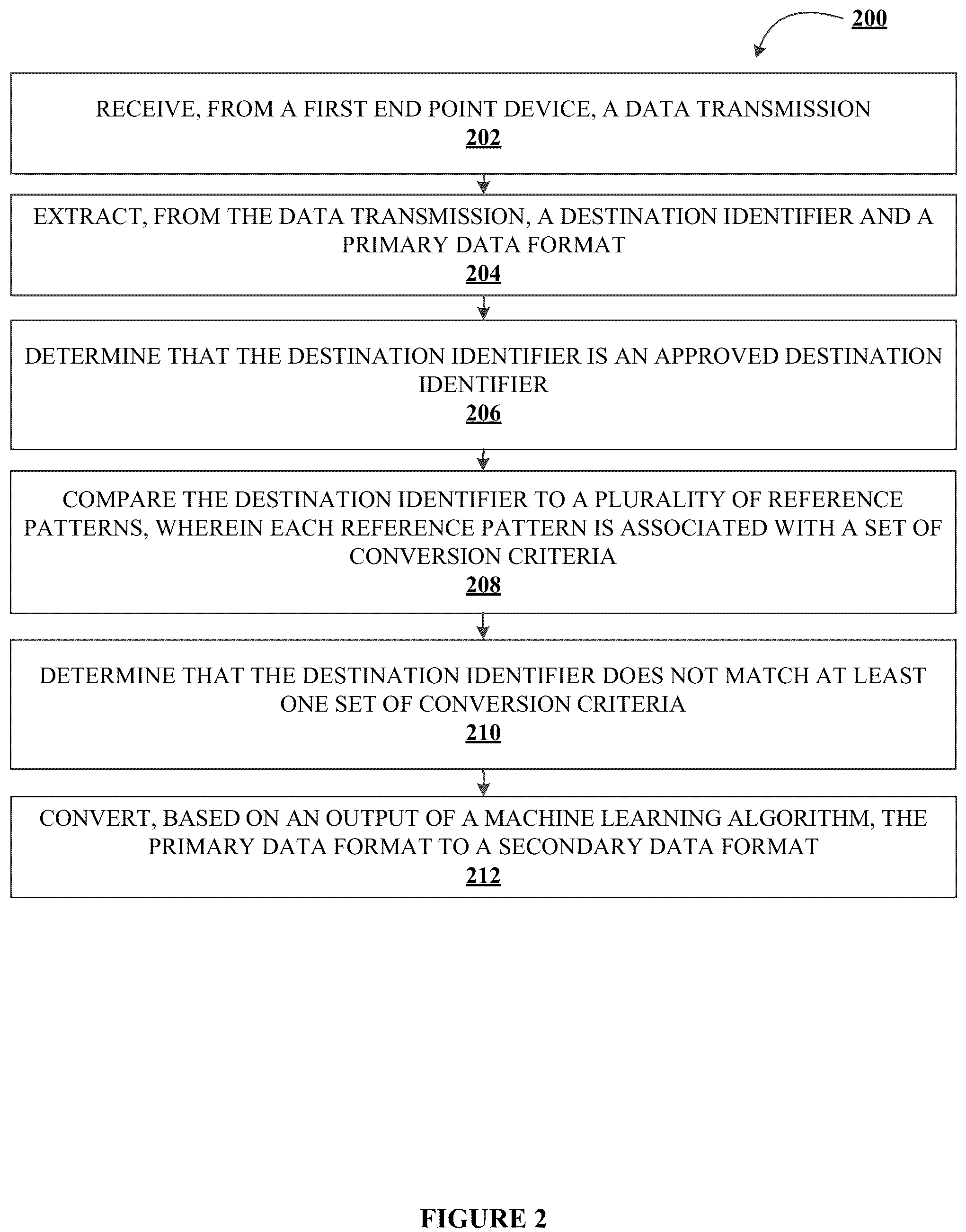 Patent US12107774 Figure 4 – System and method for autonomous conversion of a resource format using machine learning