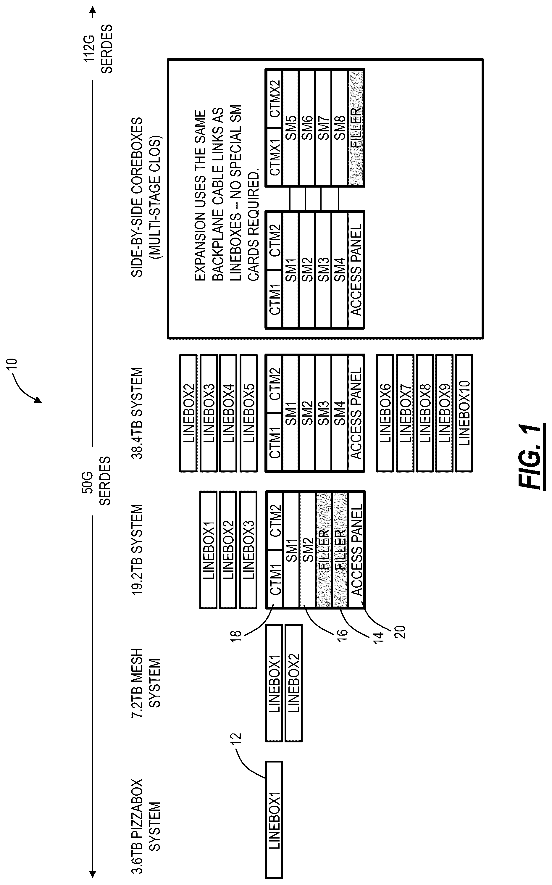 Patent US12107775 Figure 1 – Modular network element architecture