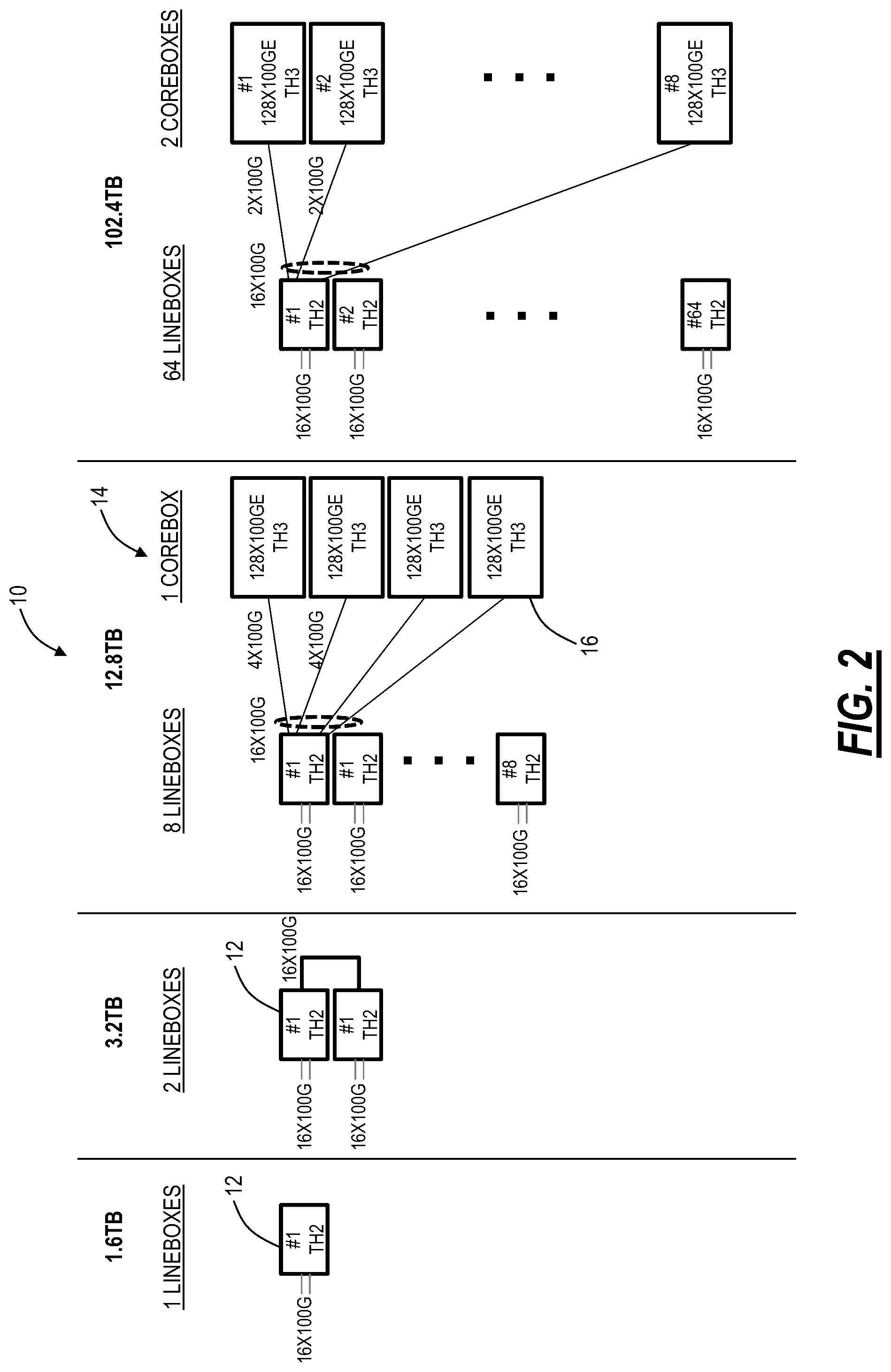 Patent US12107775 Figure 2 – Modular network element architecture