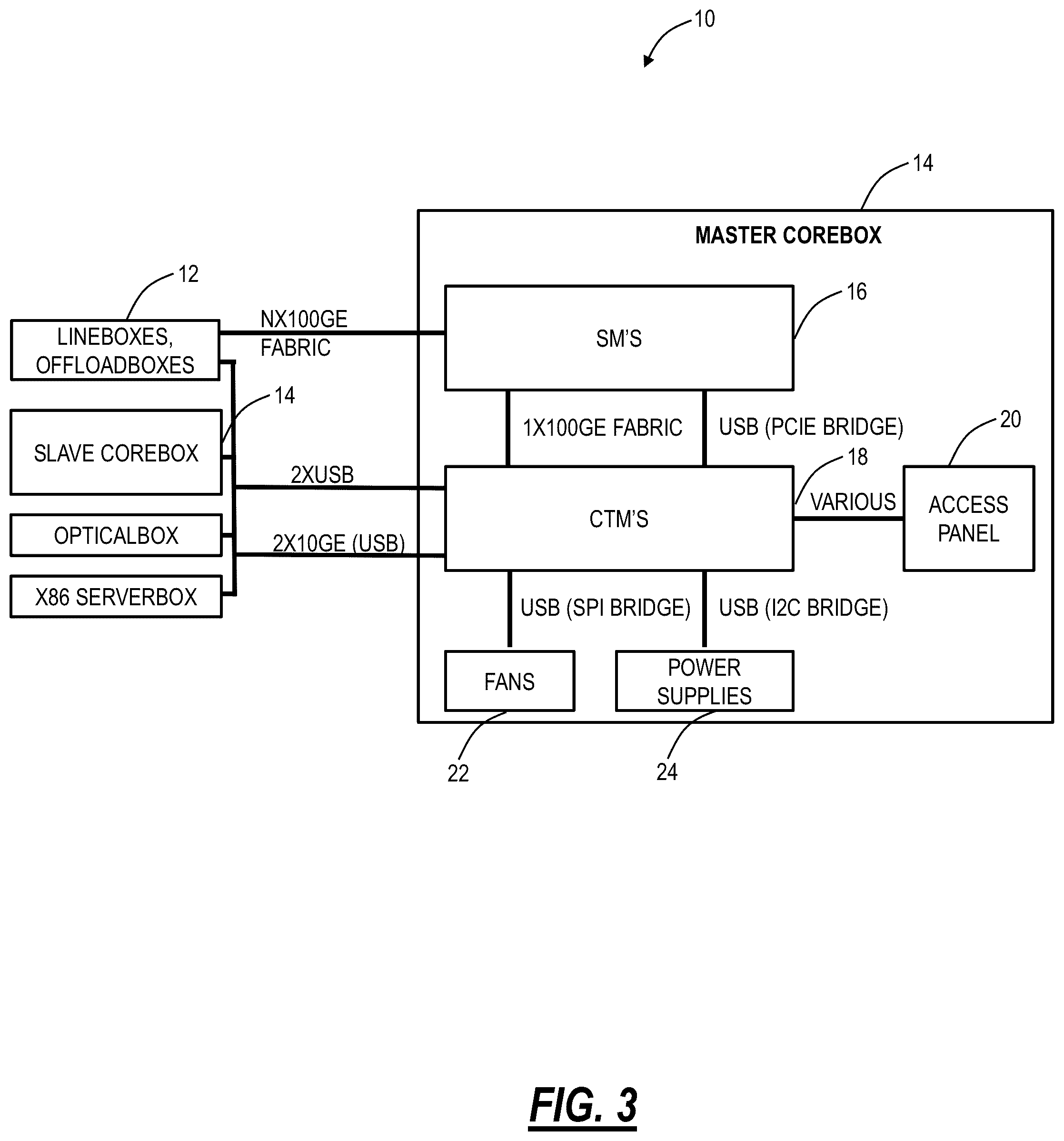 Patent US12107775 Figure 3 – Modular network element architecture