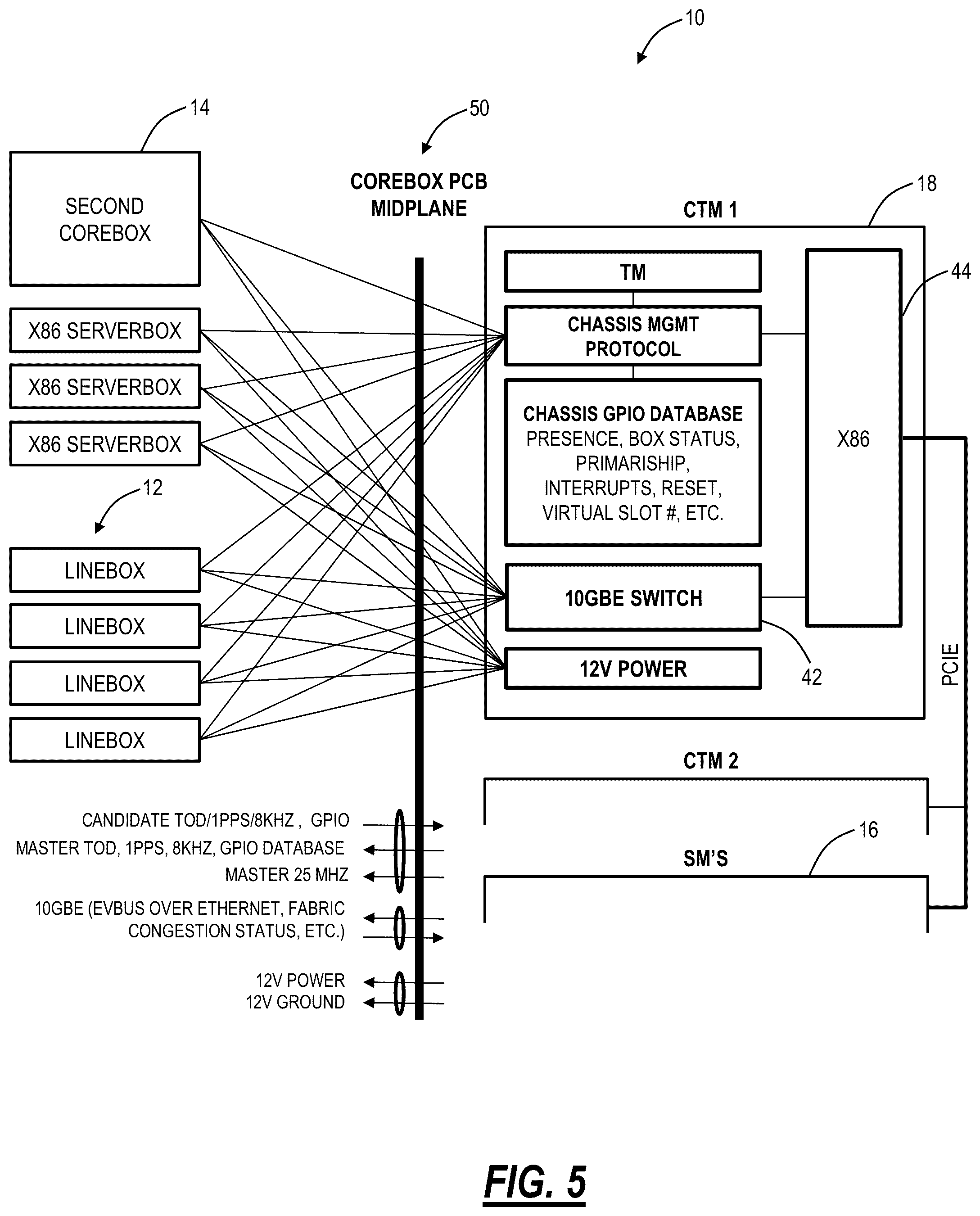 Patent US12107775 Figure 5 – Modular network element architecture