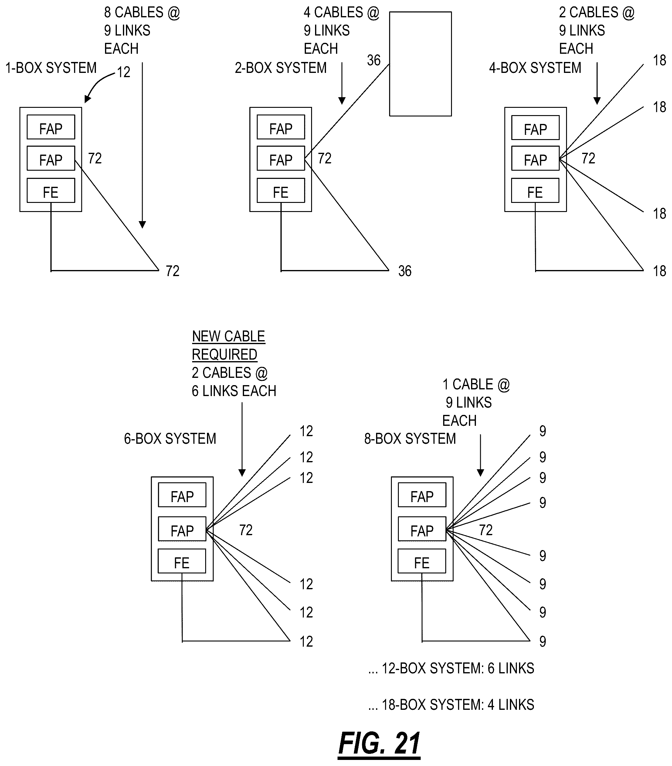 Patent US12107775 Figure 20 – Modular network element architecture