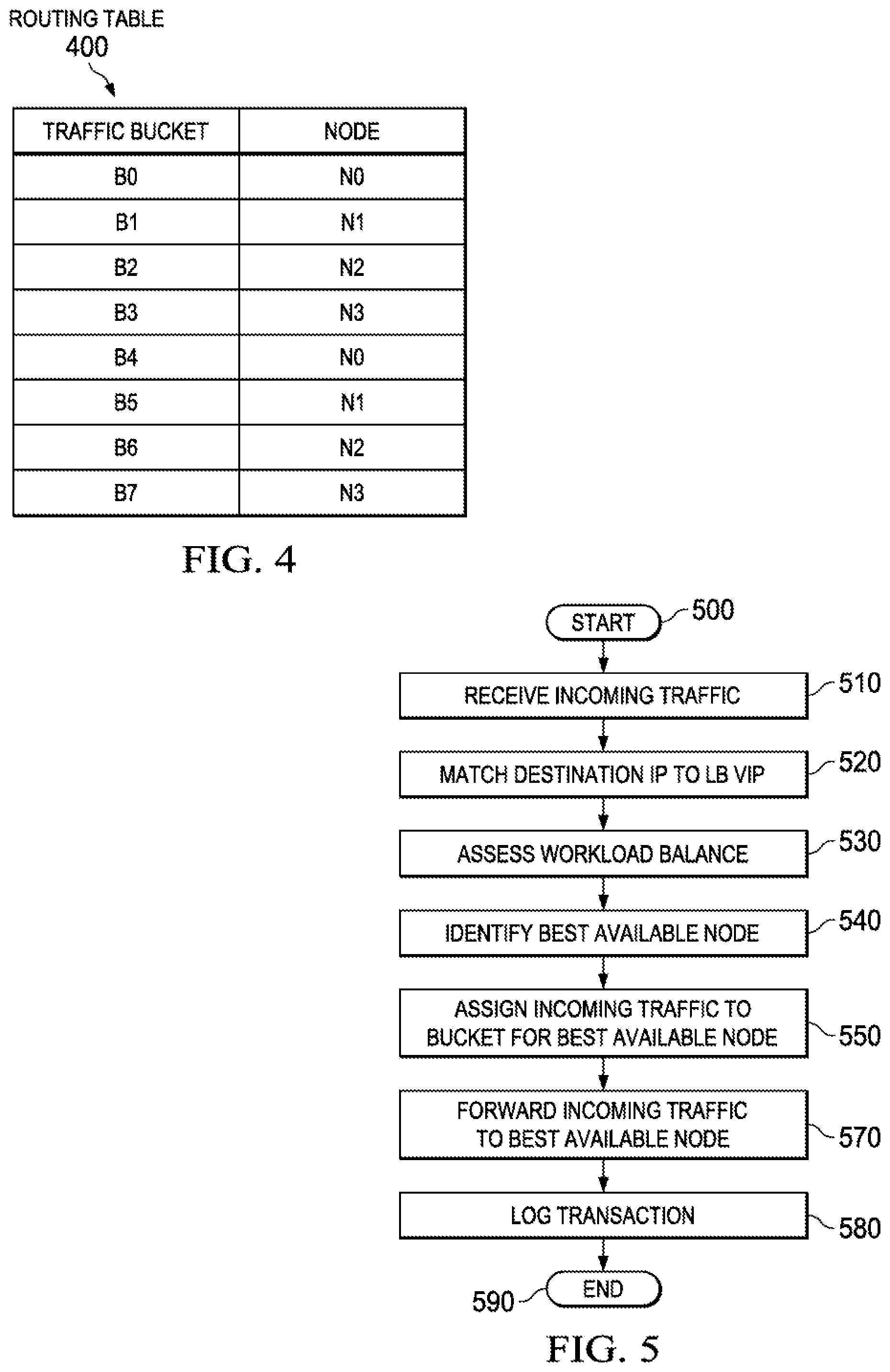 Patent US12107776 Figure 6 – Adjustable bit mask for high-speed native load balancing on a switch