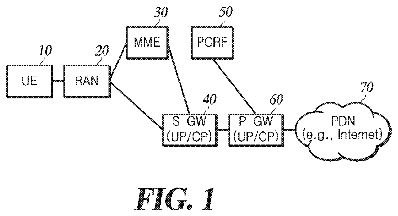 Patent US12107777 Figure 1 – Method for transmitting downlink packet in function-separated core network