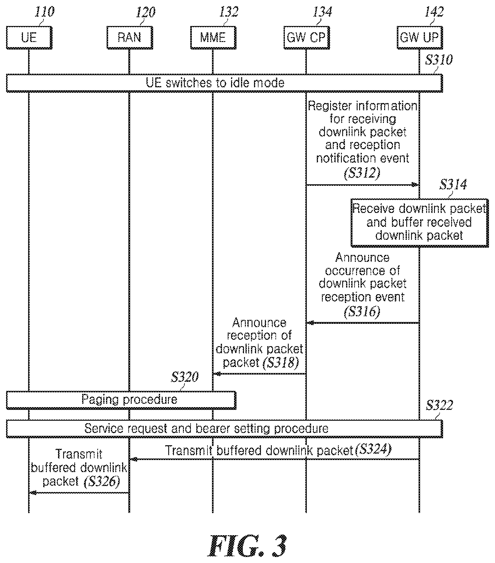 Patent US12107777 Figure 3 – Method for transmitting downlink packet in function-separated core network