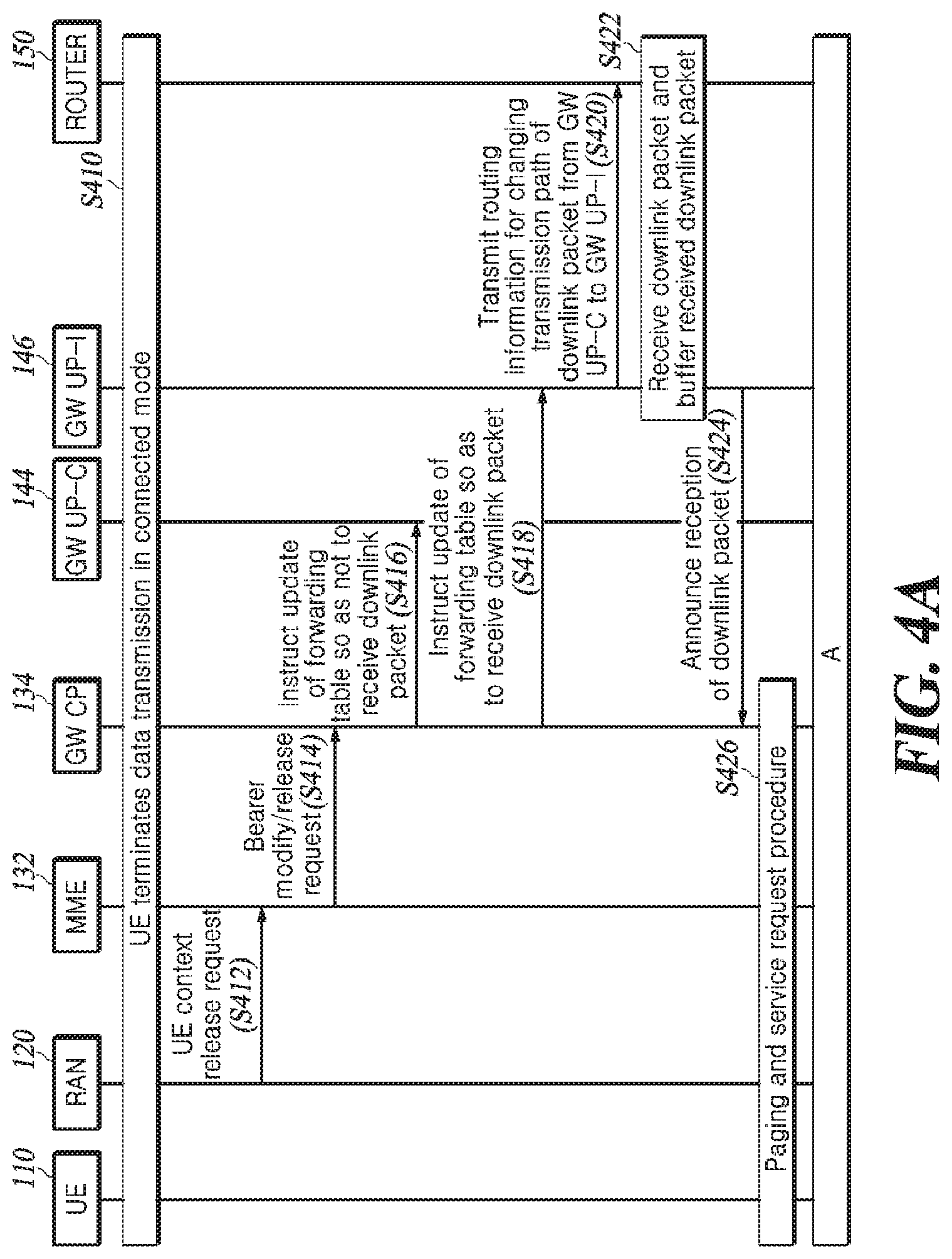 Patent US12107777 Figure 4 – Method for transmitting downlink packet in function-separated core network