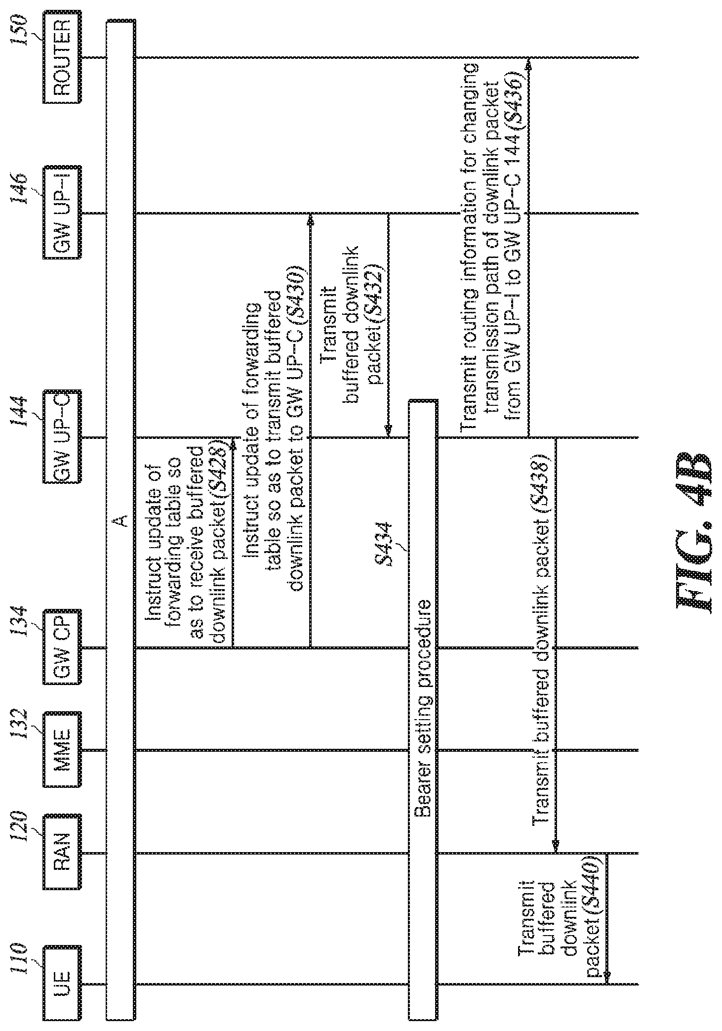 Patent US12107777 Figure 5 – Method for transmitting downlink packet in function-separated core network