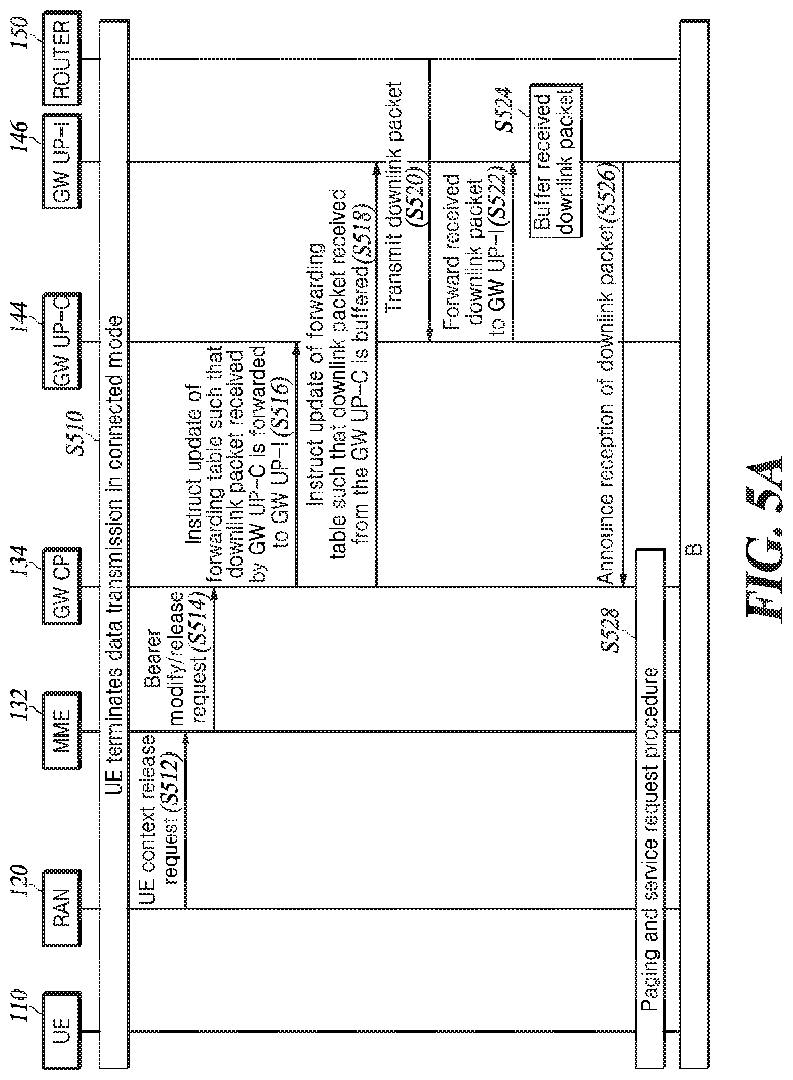 Patent US12107777 Figure 6 – Method for transmitting downlink packet in function-separated core network