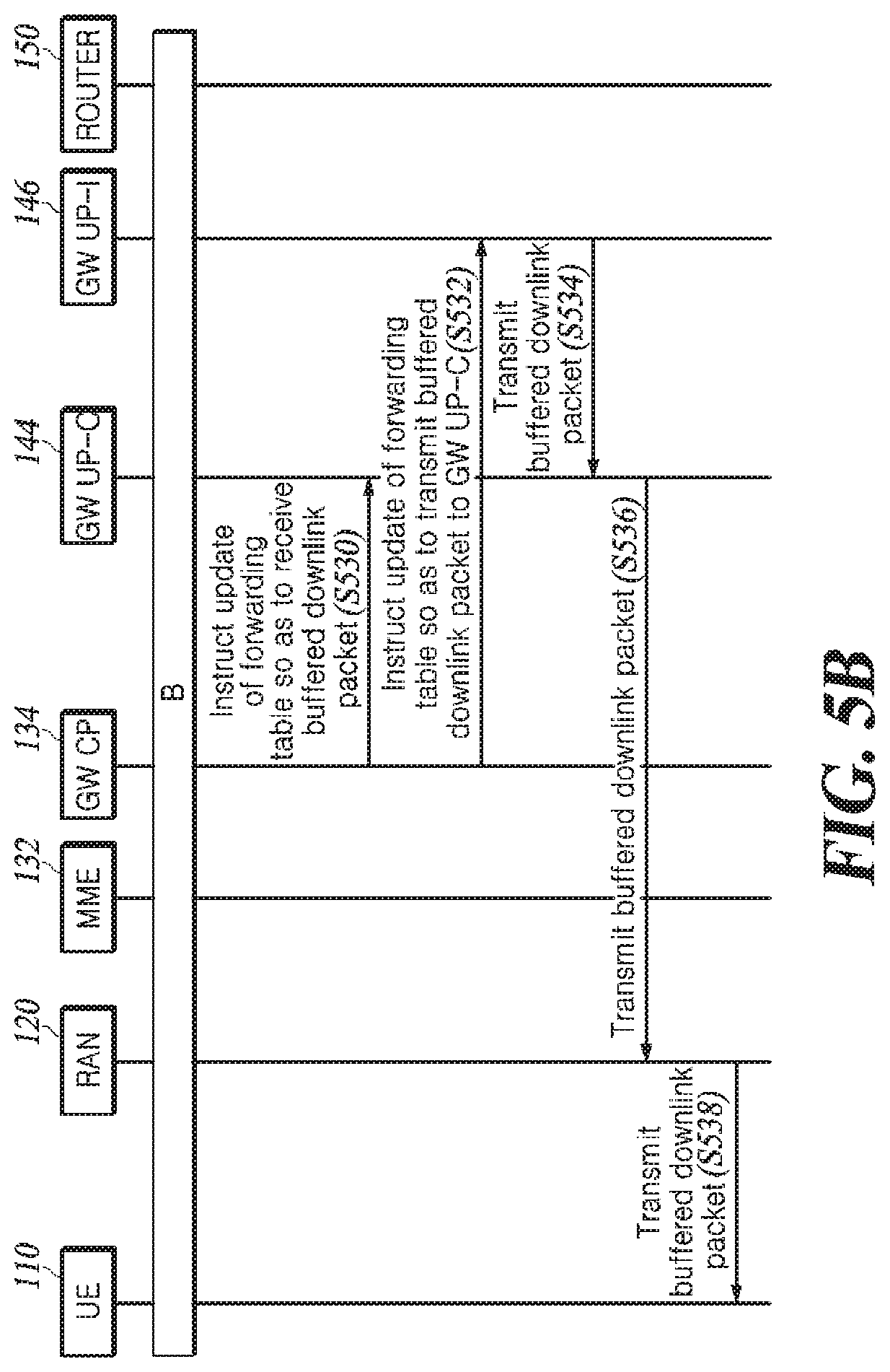 Patent US12107777 Figure 7 – Method for transmitting downlink packet in function-separated core network
