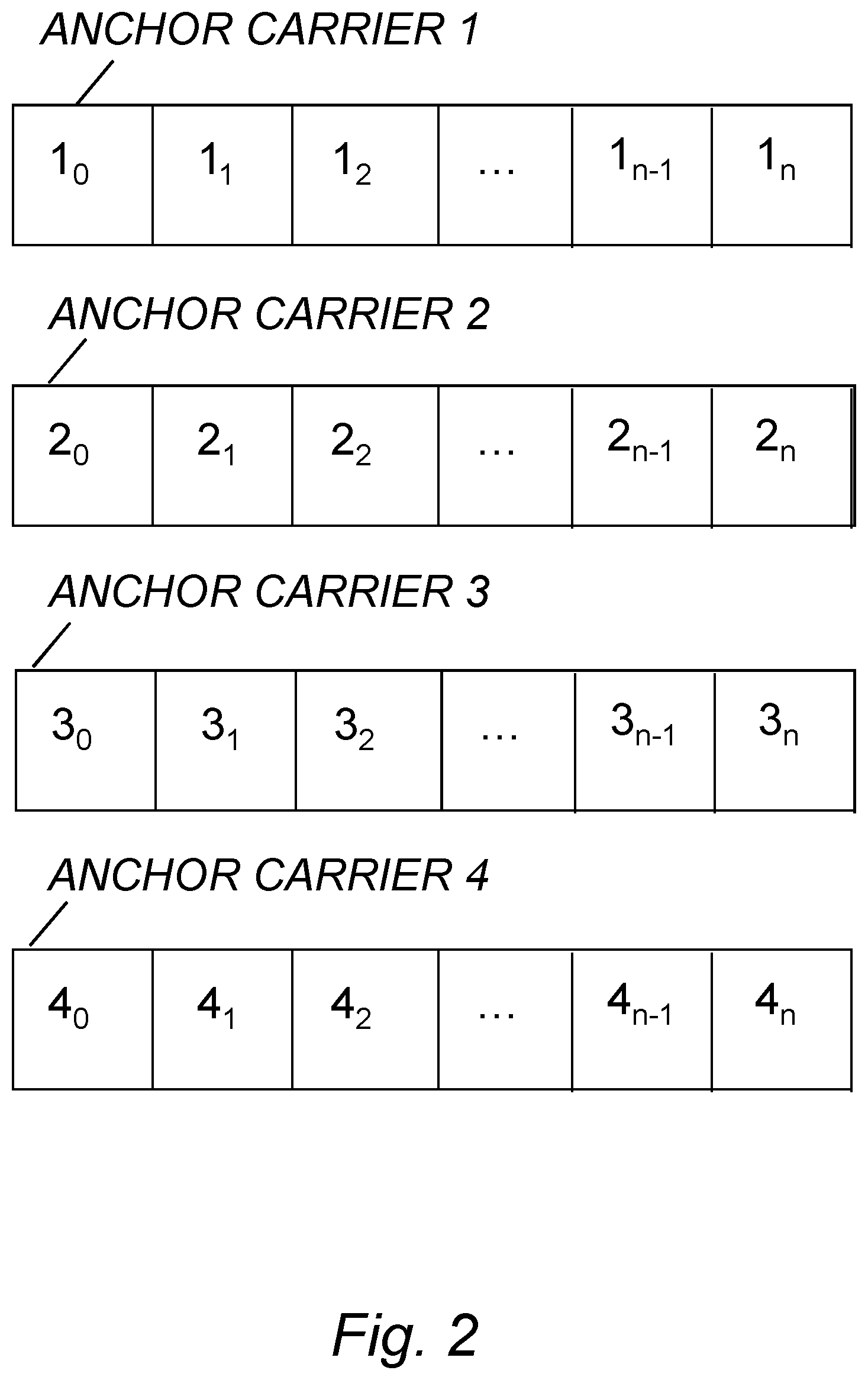Patent US12107778 Figure 2 – Method and devices for scheduling transmissions of carriers to narrowband internet of things cells