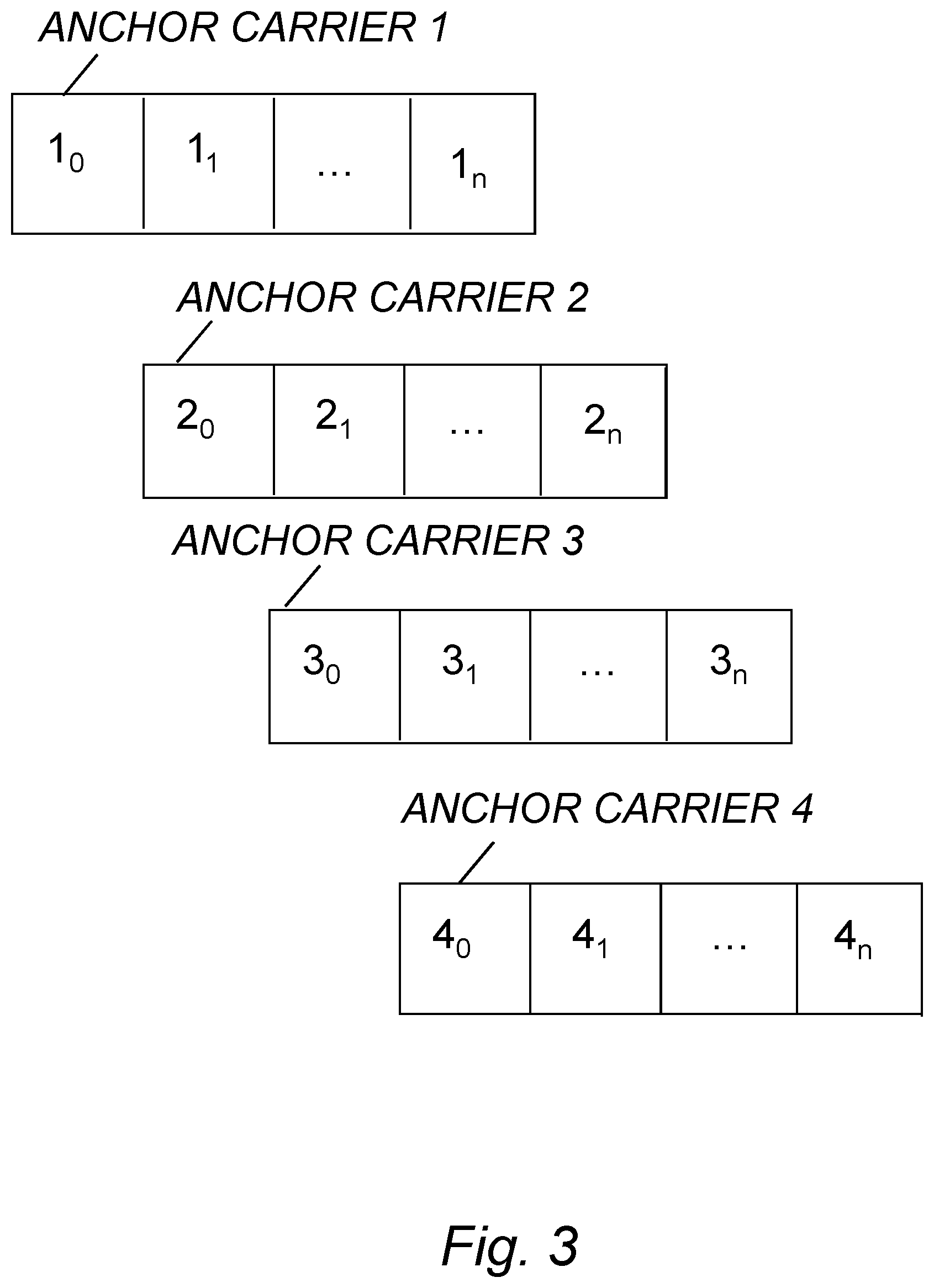 Patent US12107778 Figure 3 – Method and devices for scheduling transmissions of carriers to narrowband internet of things cells