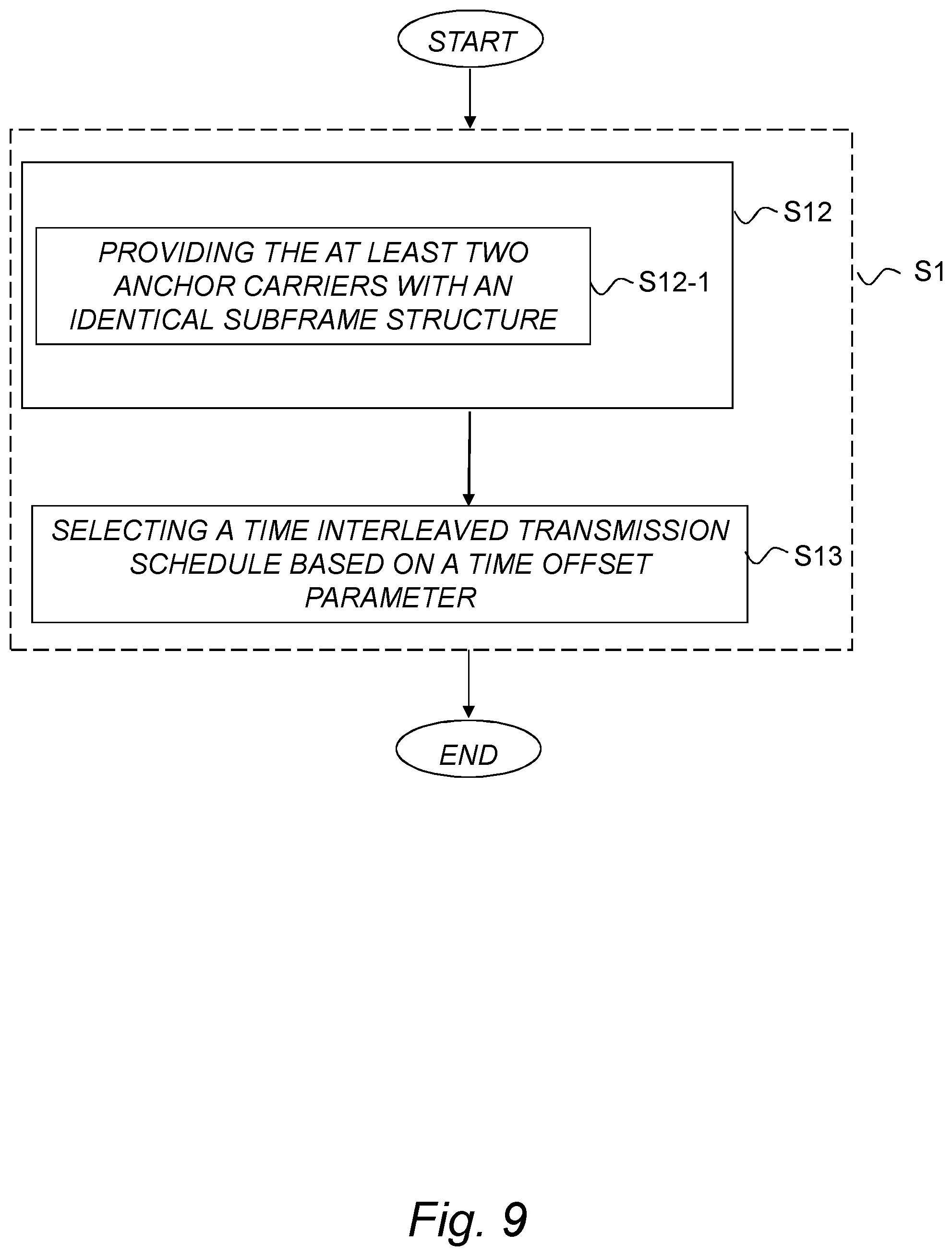 Patent US12107778 Figure 9 – Method and devices for scheduling transmissions of carriers to narrowband internet of things cells