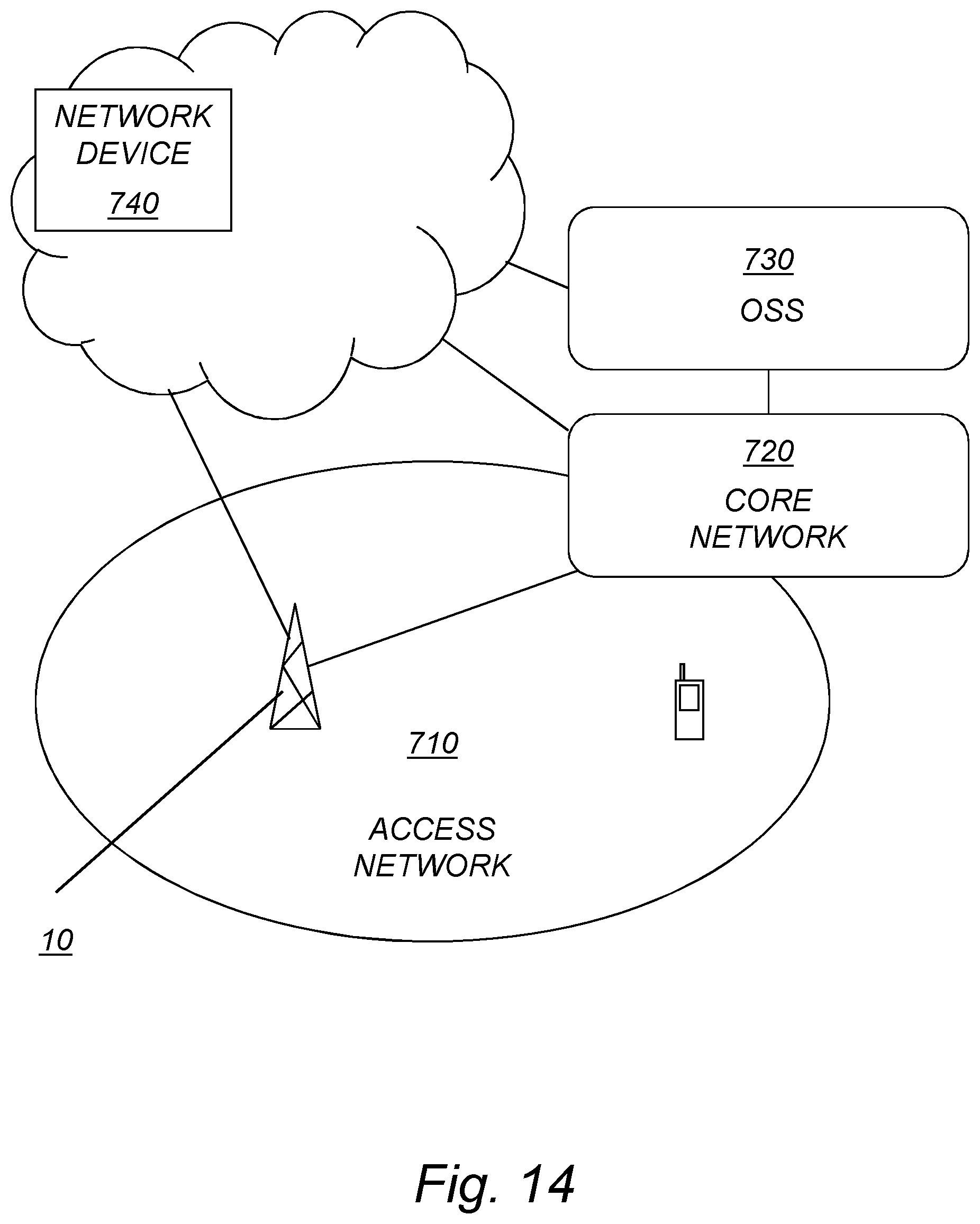 Patent US12107778 Figure 14 – Method and devices for scheduling transmissions of carriers to narrowband internet of things cells