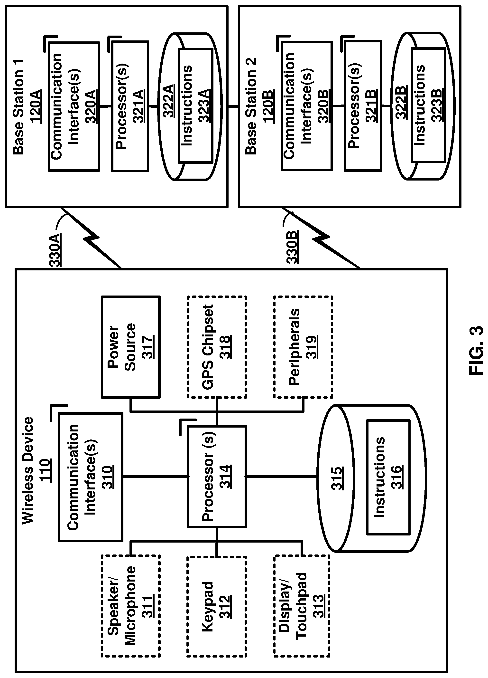 Patent US12107779 Figure 3 – Sidelink multi-antenna transmission and reception