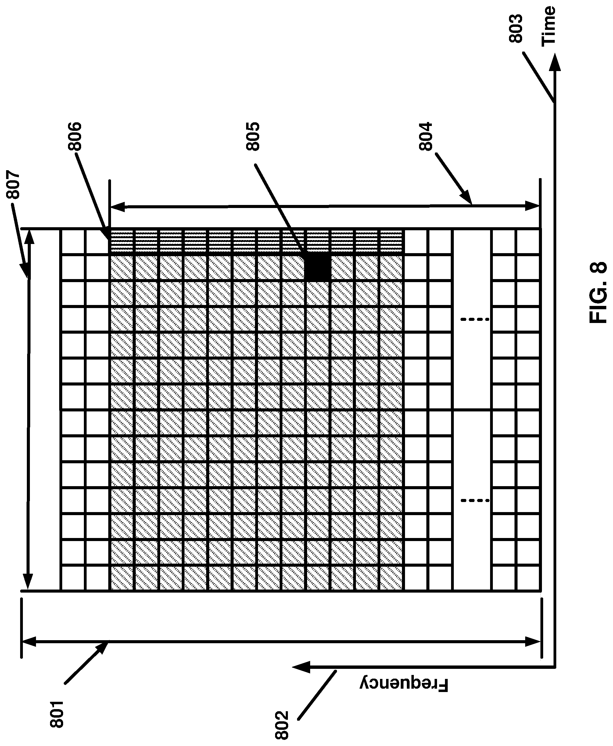 Patent US12107779 Figure 8 – Sidelink multi-antenna transmission and reception