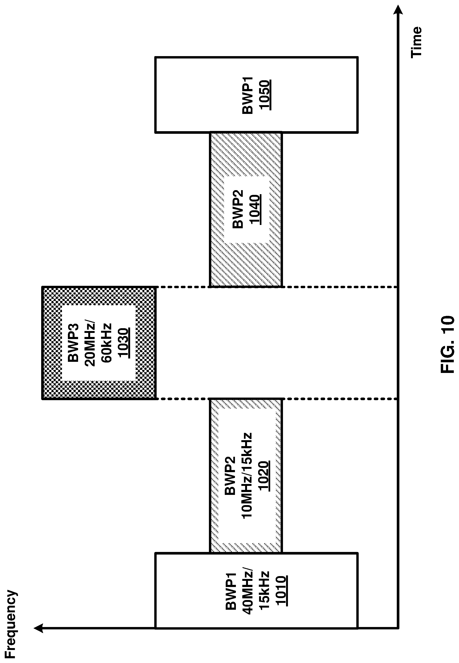 Patent US12107779 Figure 10 – Sidelink multi-antenna transmission and reception