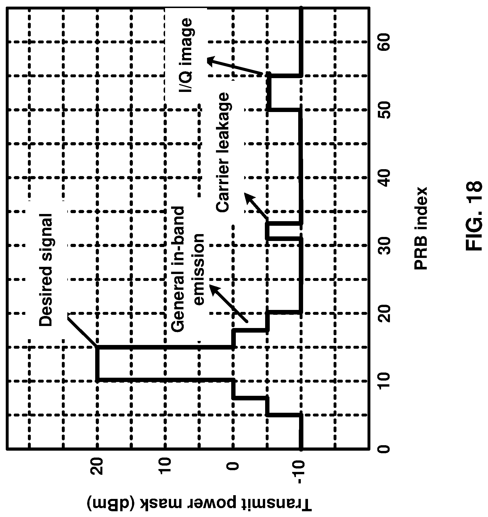 Patent US12107779 Figure 18 – Sidelink multi-antenna transmission and reception