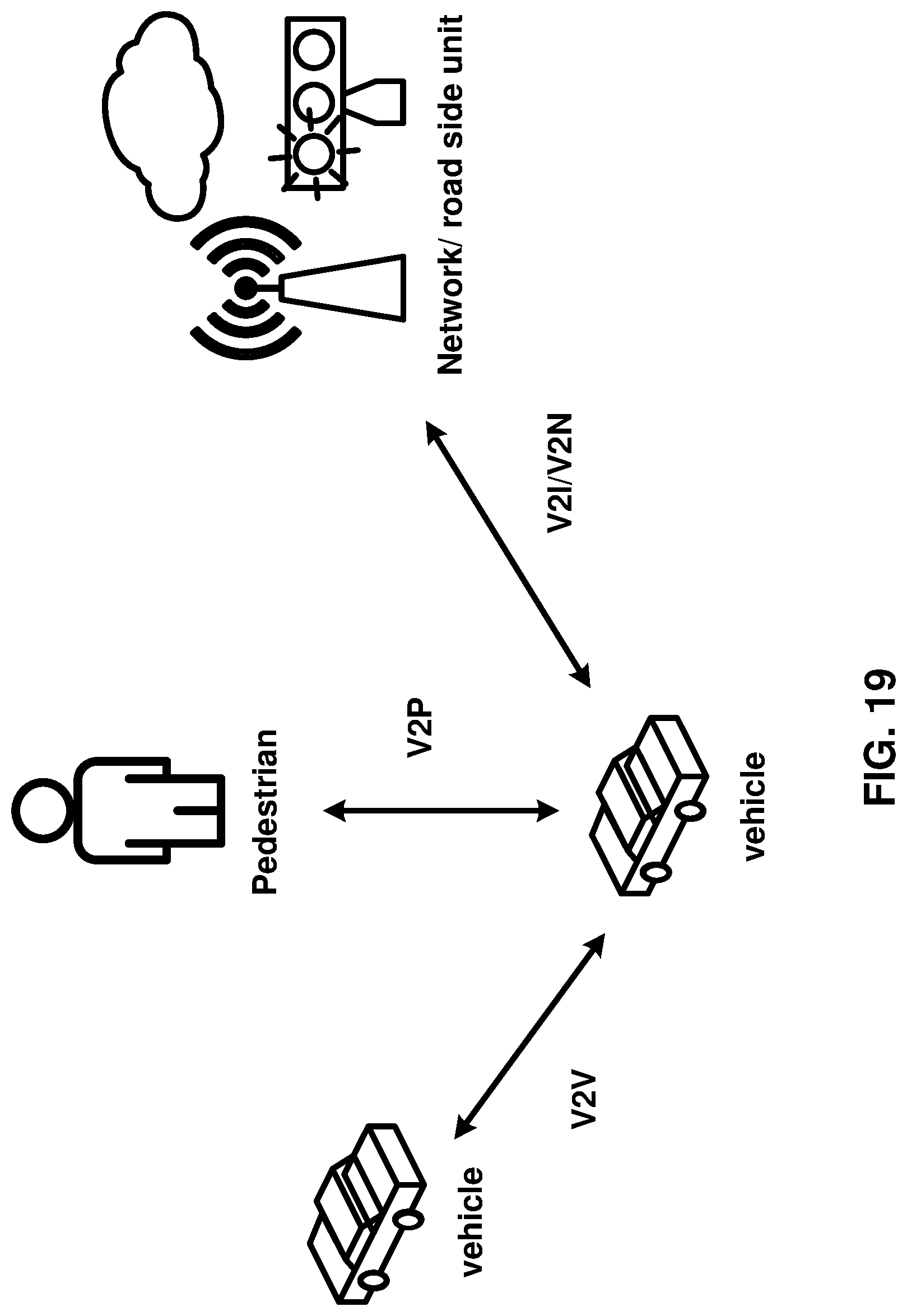 Patent US12107779 Figure 19 – Sidelink multi-antenna transmission and reception