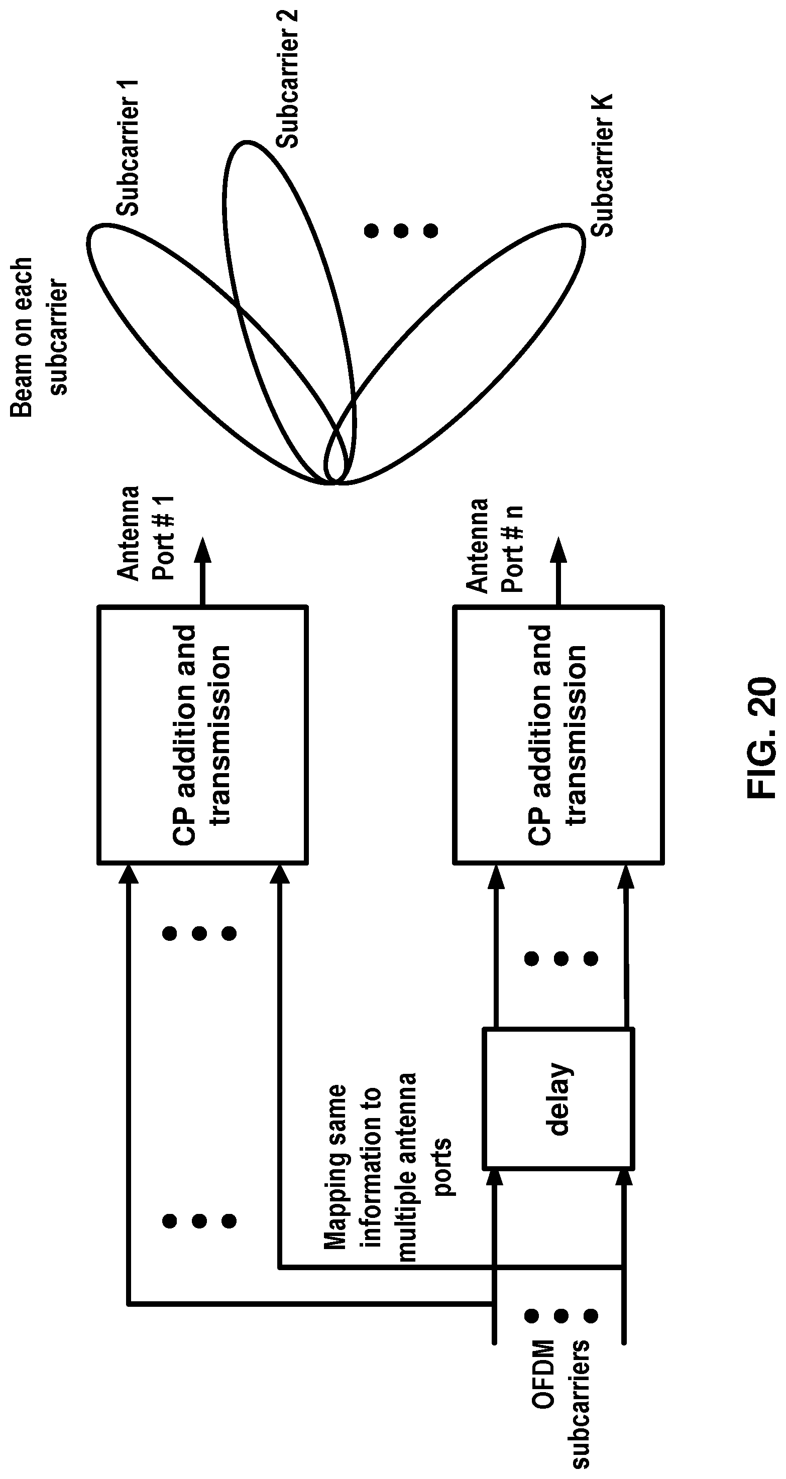 Patent US12107779 Figure 20 – Sidelink multi-antenna transmission and reception