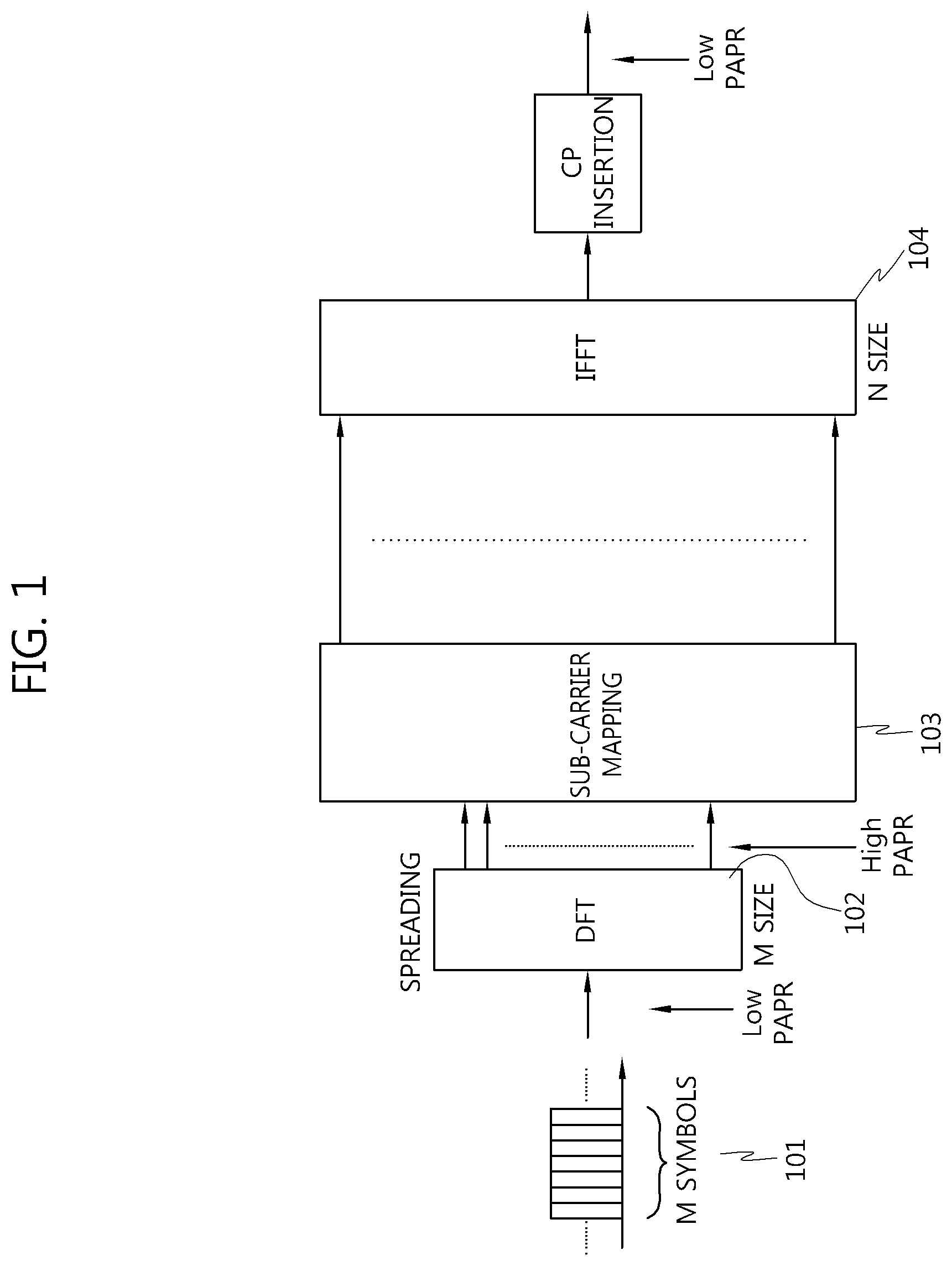 Patent US12107781 — Method for generating and transmitting a reference signal for uplink demodulation in a clustered DFT-spread OFDM transmission scheme — Figure 1
