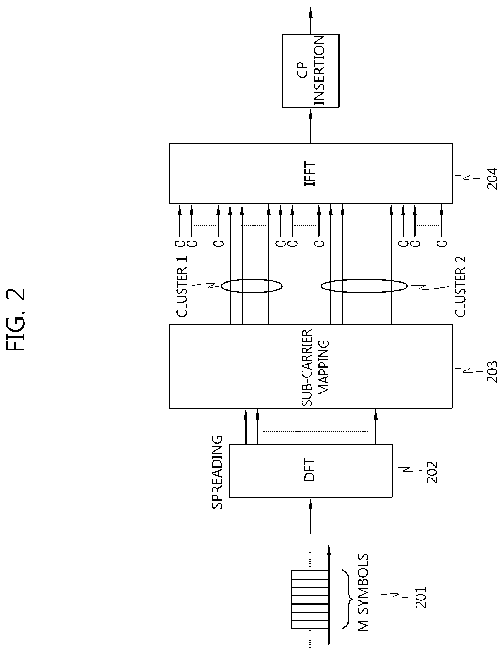 Patent US12107781 Figure 2 – Method for generating and transmitting a reference signal for uplink demodulation in a clustered DFT-spread OFDM transmission scheme