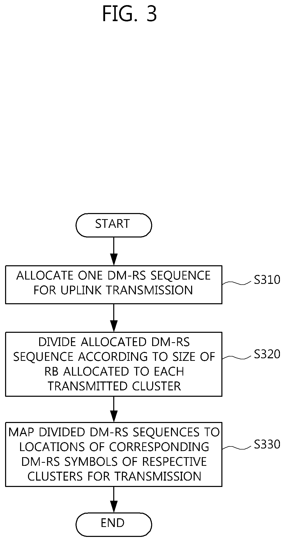 Patent US12107781 Figure 3 – Method for generating and transmitting a reference signal for uplink demodulation in a clustered DFT-spread OFDM transmission scheme