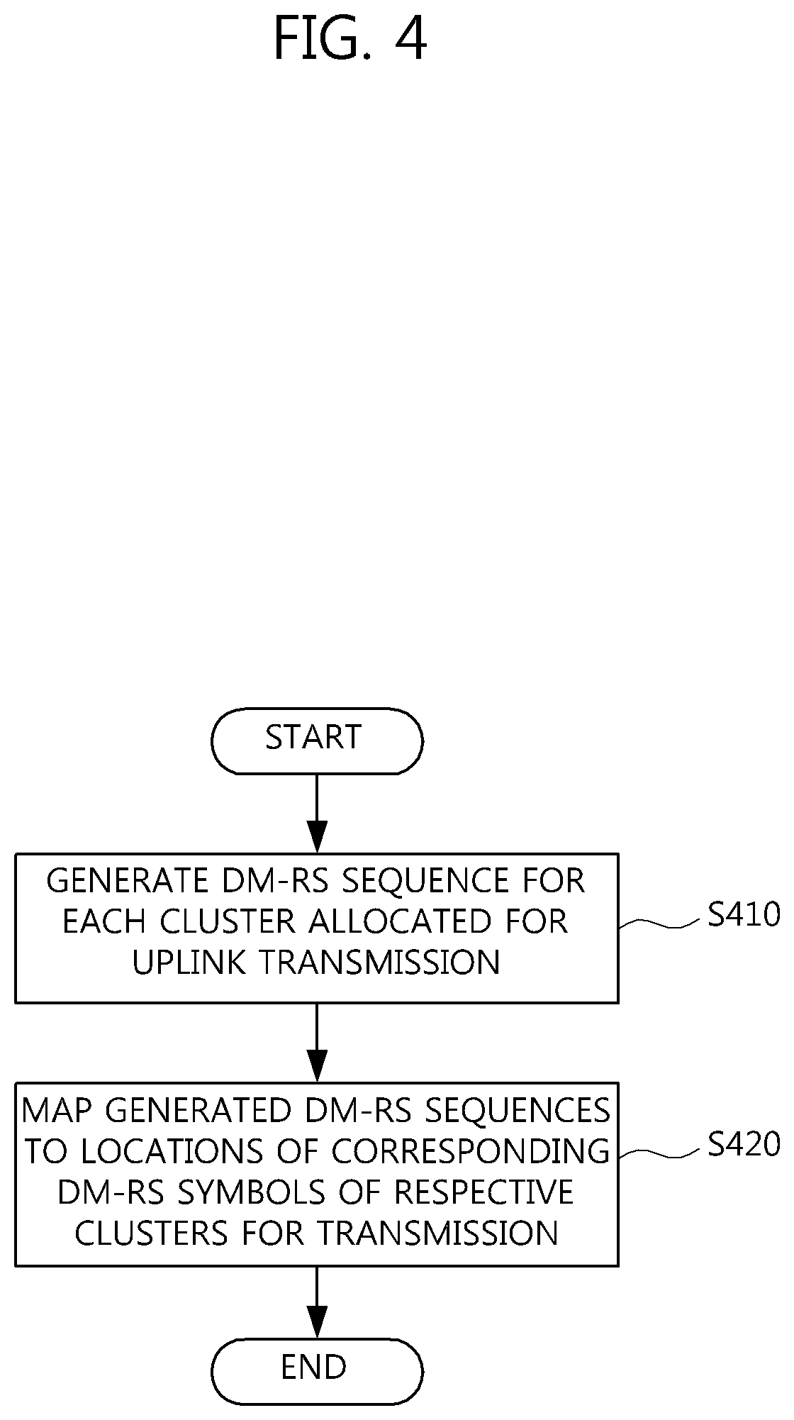 Patent US12107781 Figure 4 – Method for generating and transmitting a reference signal for uplink demodulation in a clustered DFT-spread OFDM transmission scheme