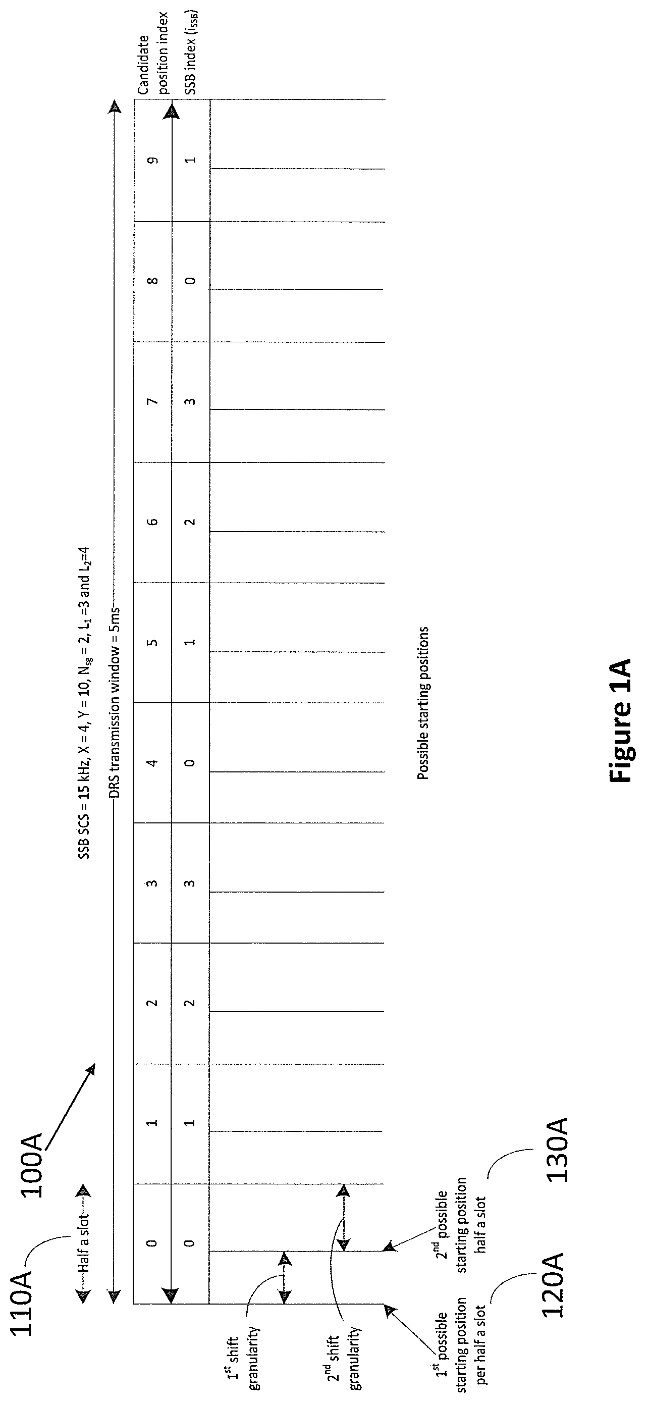 Patent US12107784 — Communication apparatus and communication method for initial access — Figure 1