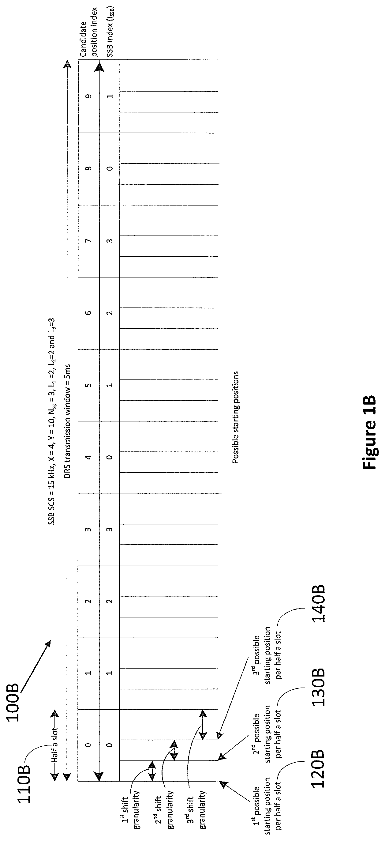 Patent US12107784 Figure 2 – Communication apparatus and communication method for initial access