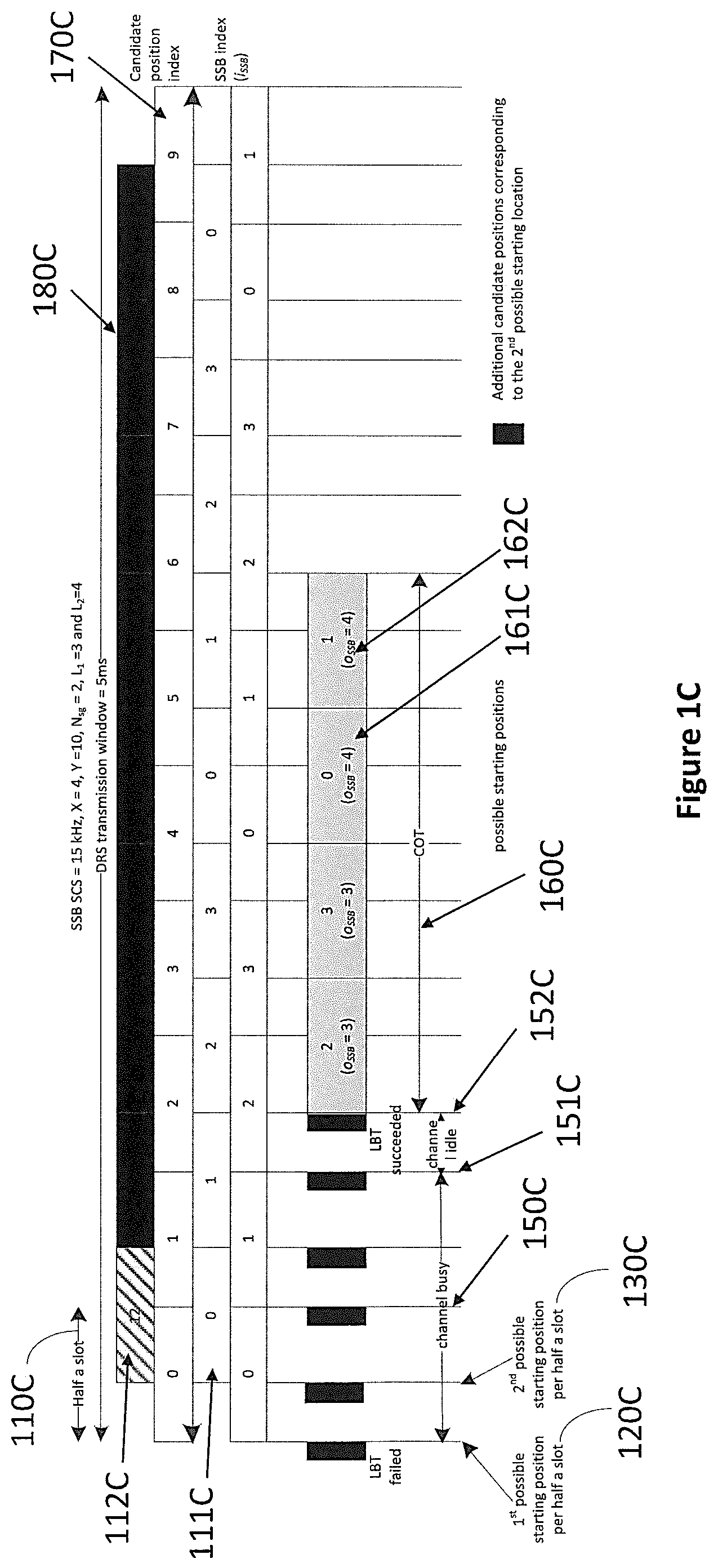 Patent US12107784 Figure 3 – Communication apparatus and communication method for initial access