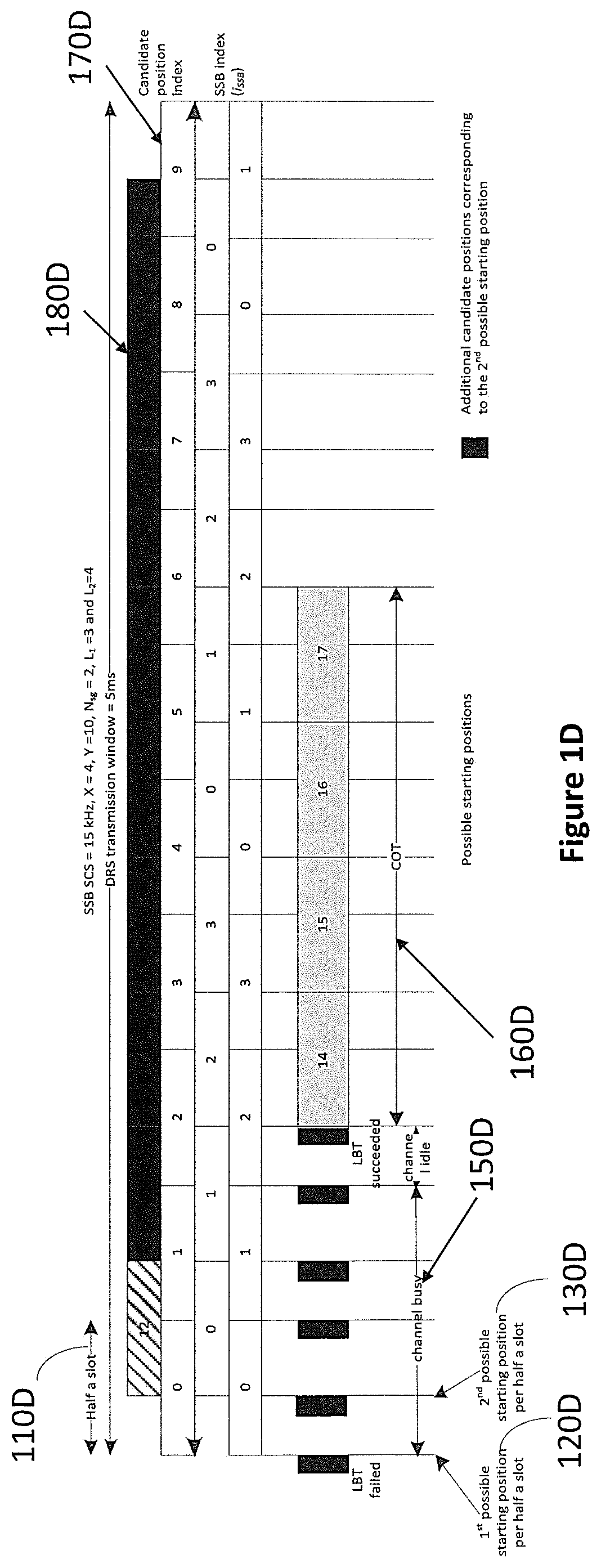 Patent US12107784 Figure 4 – Communication apparatus and communication method for initial access