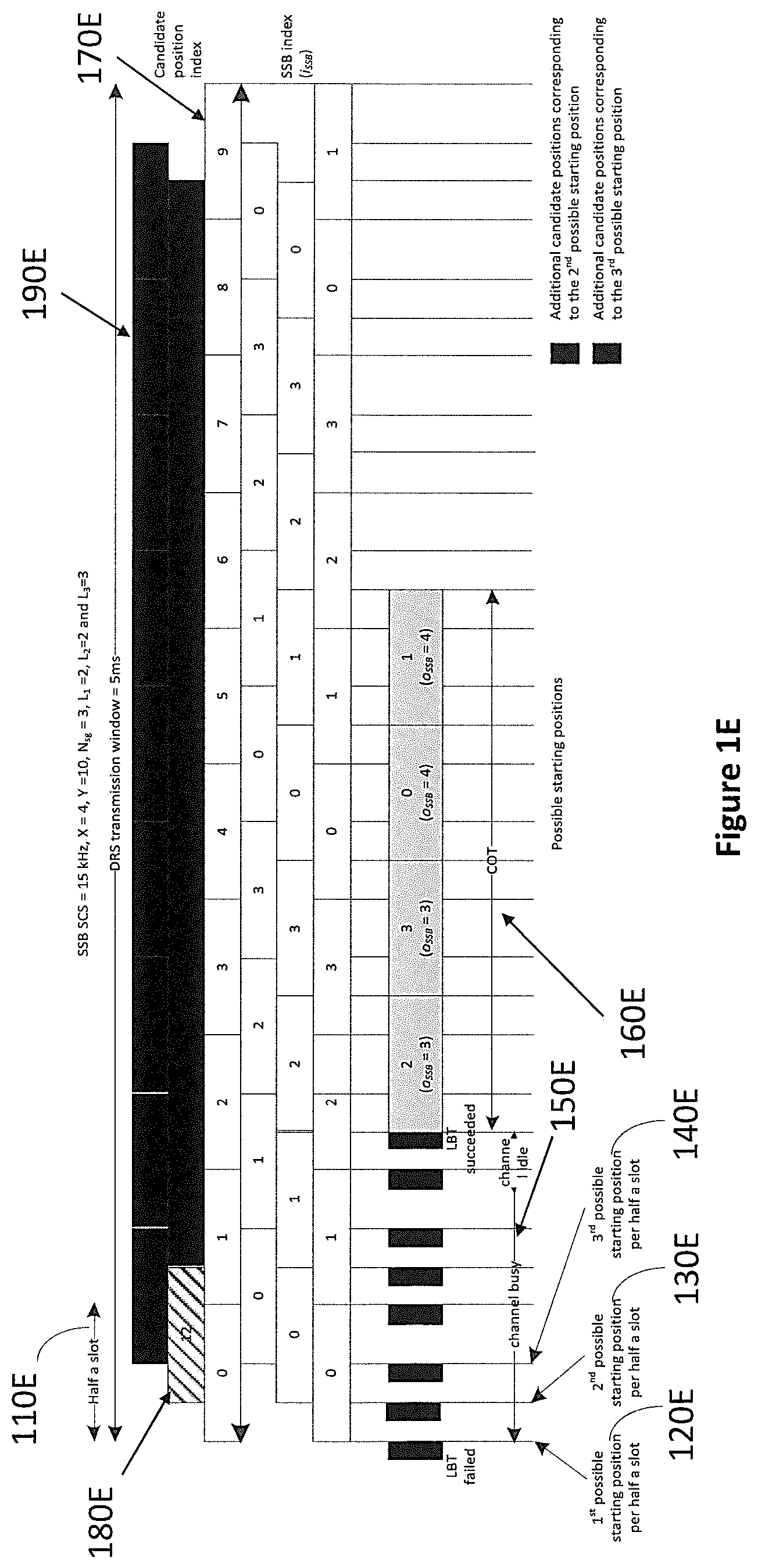 Patent US12107784 Figure 5 – Communication apparatus and communication method for initial access
