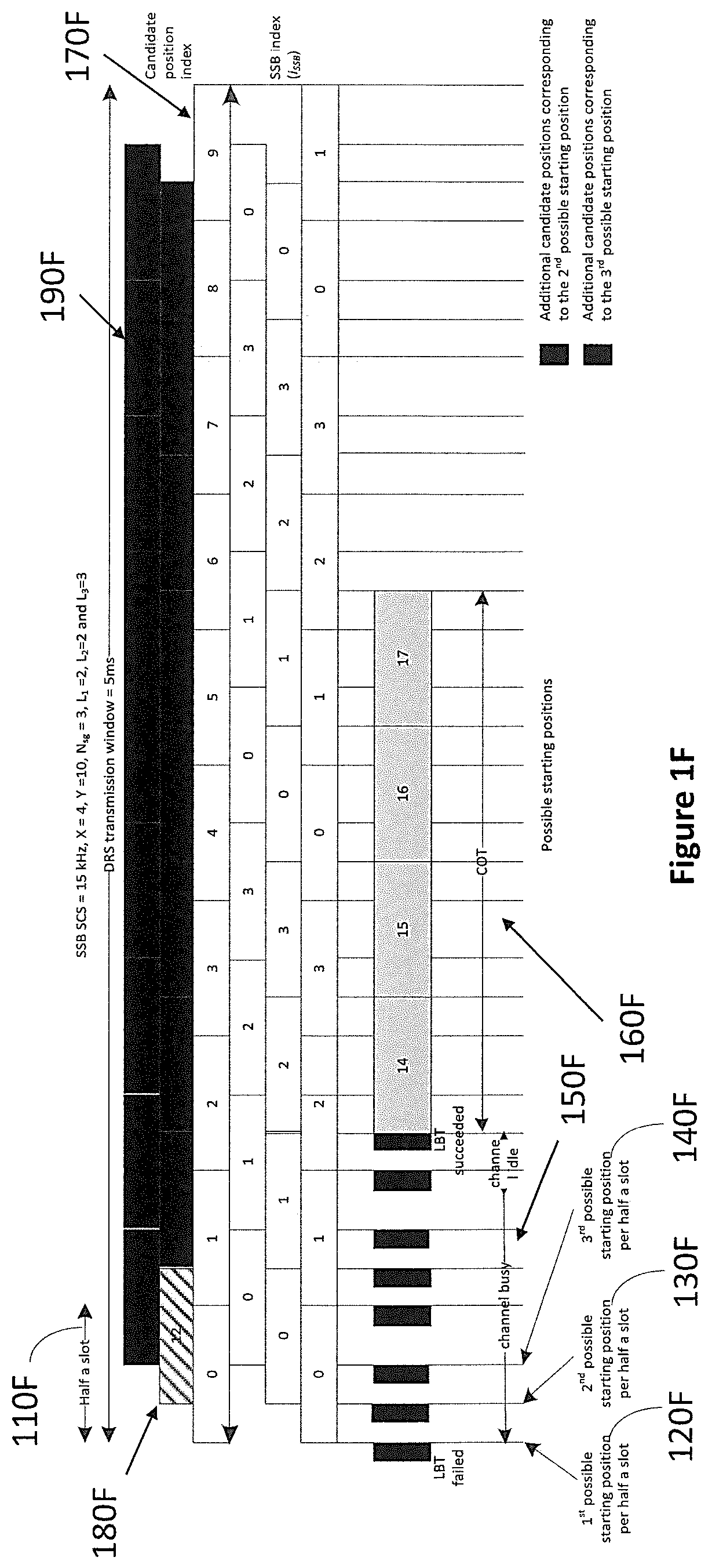 Patent US12107784 Figure 6 – Communication apparatus and communication method for initial access