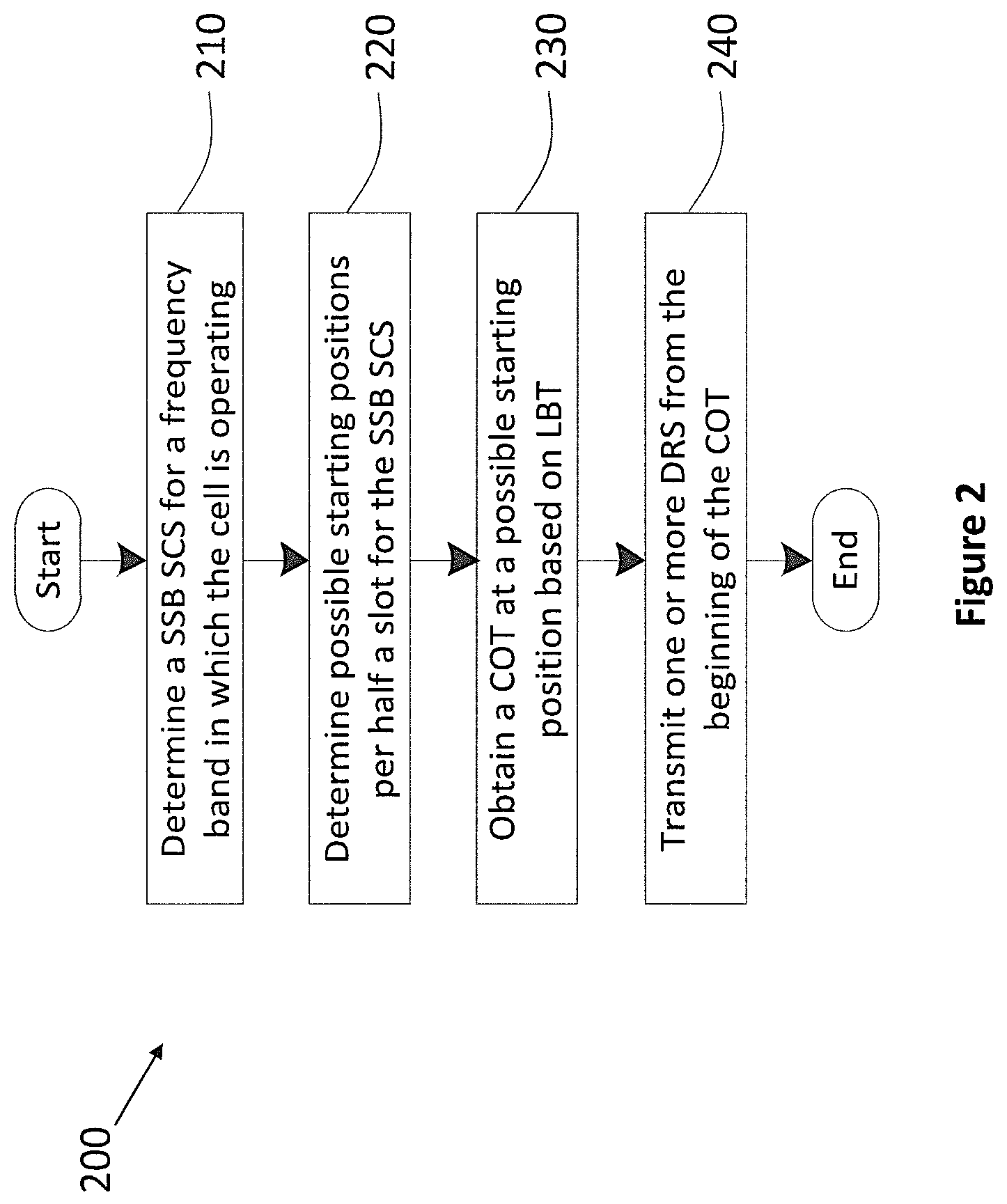 Patent US12107784 Figure 7 – Communication apparatus and communication method for initial access
