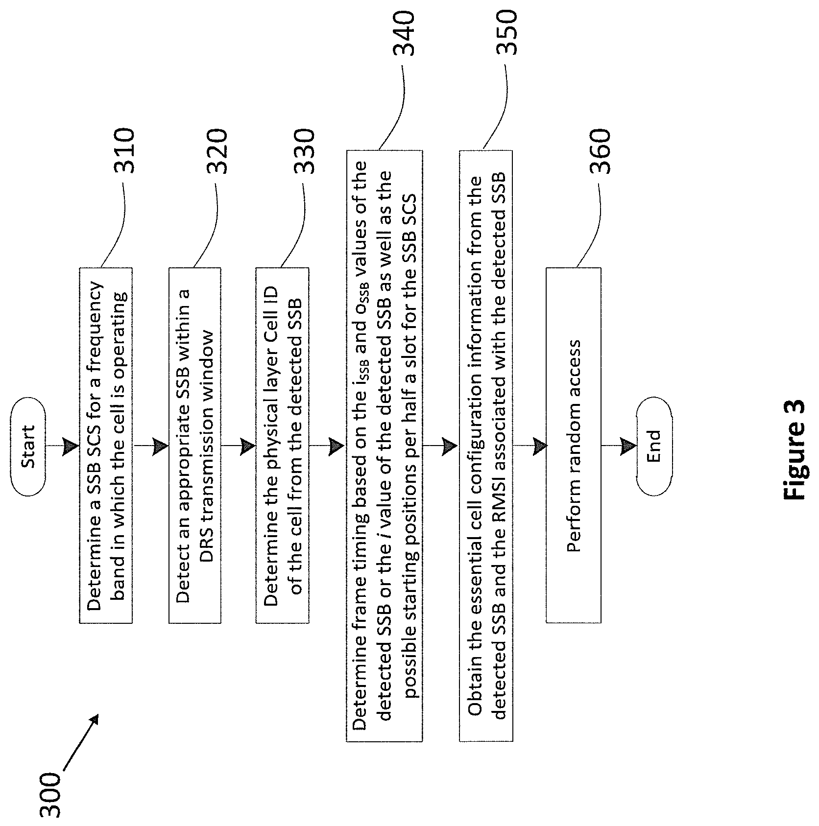 Patent US12107784 Figure 8 – Communication apparatus and communication method for initial access