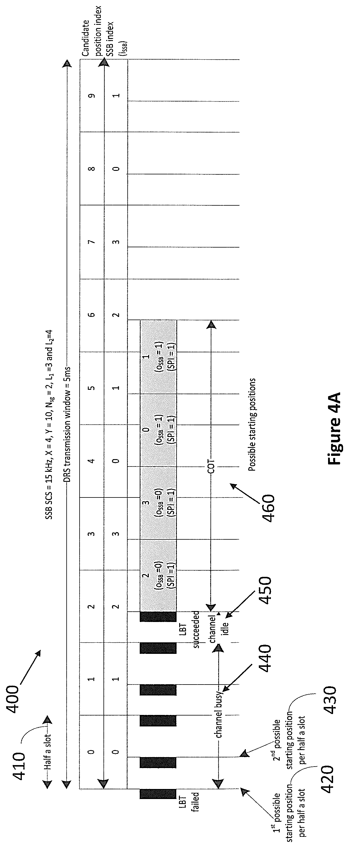 Patent US12107784 Figure 9 – Communication apparatus and communication method for initial access