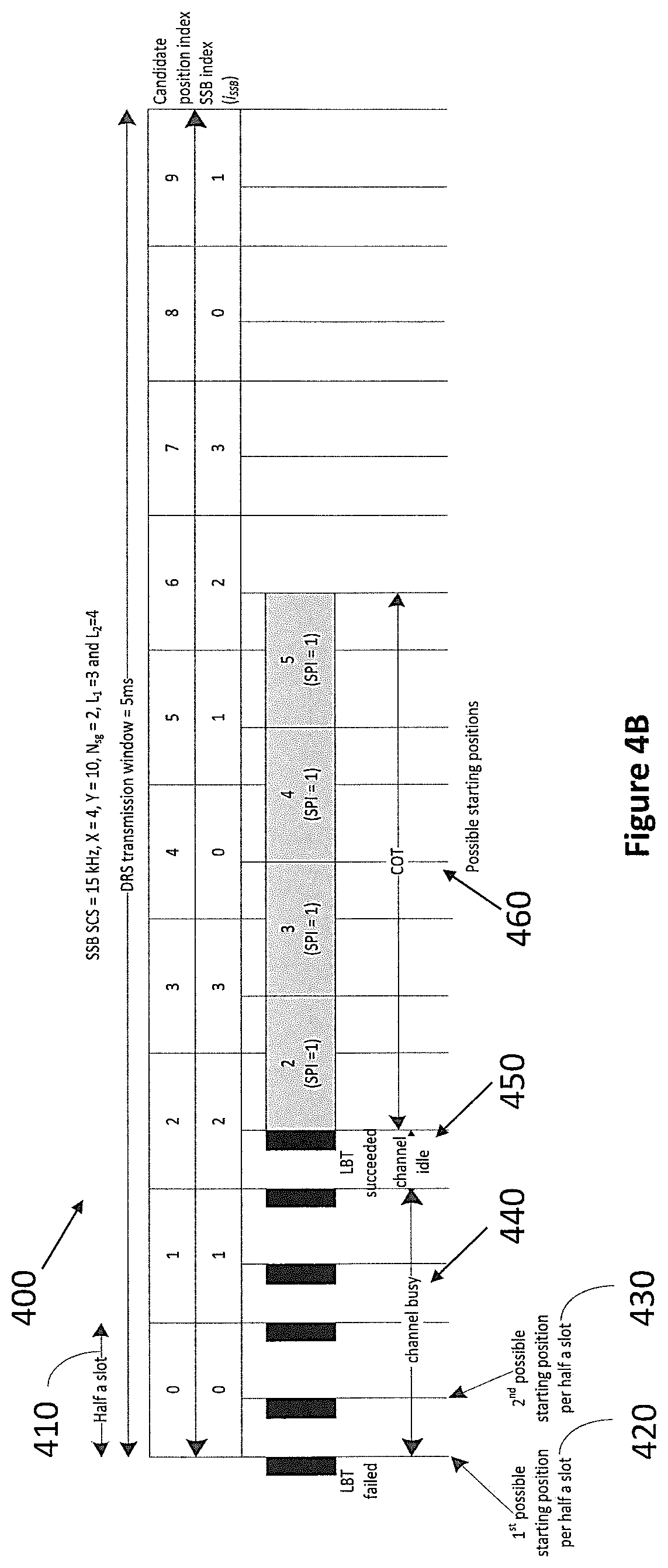 Patent US12107784 Figure 10 – Communication apparatus and communication method for initial access