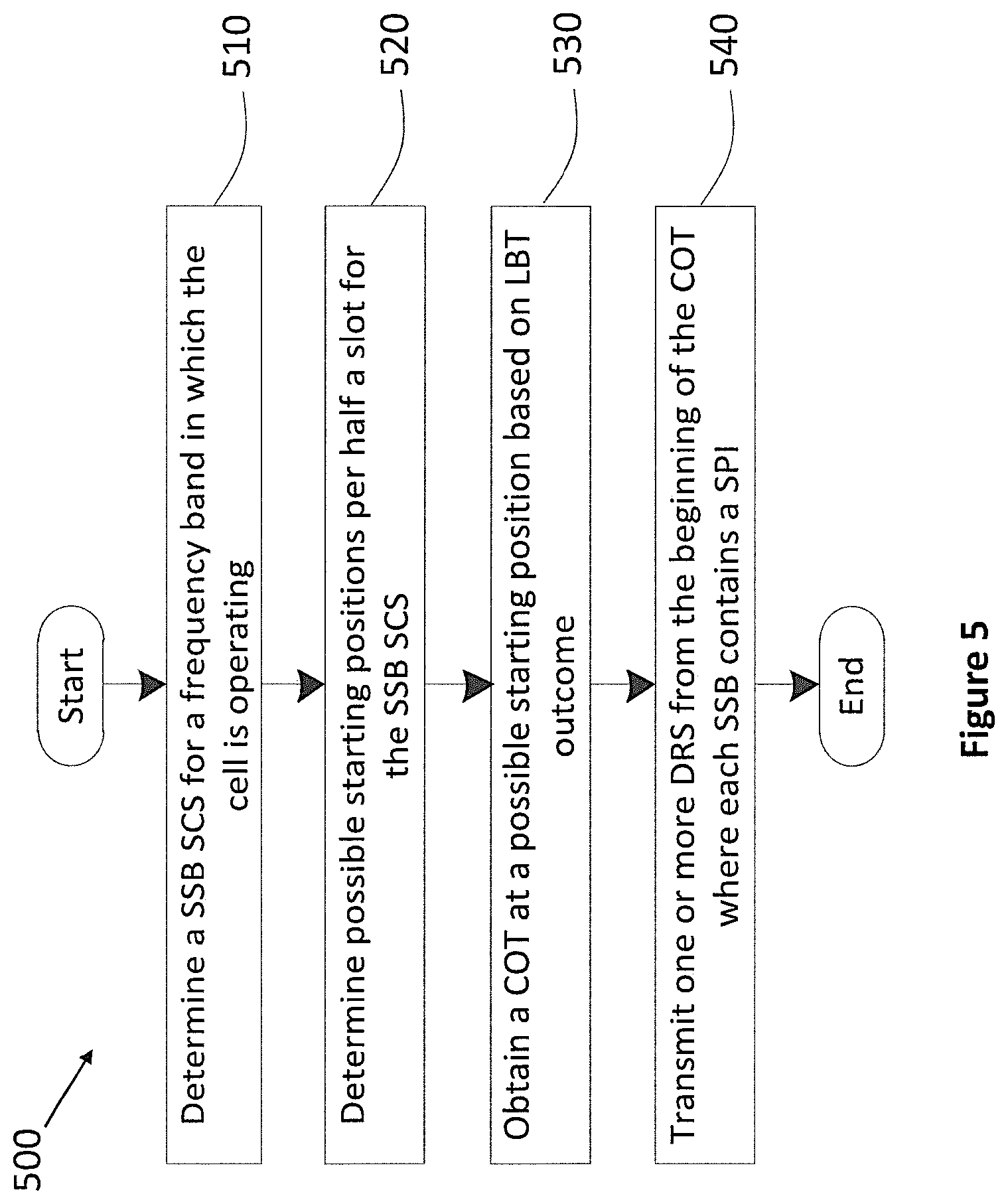 Patent US12107784 Figure 11 – Communication apparatus and communication method for initial access