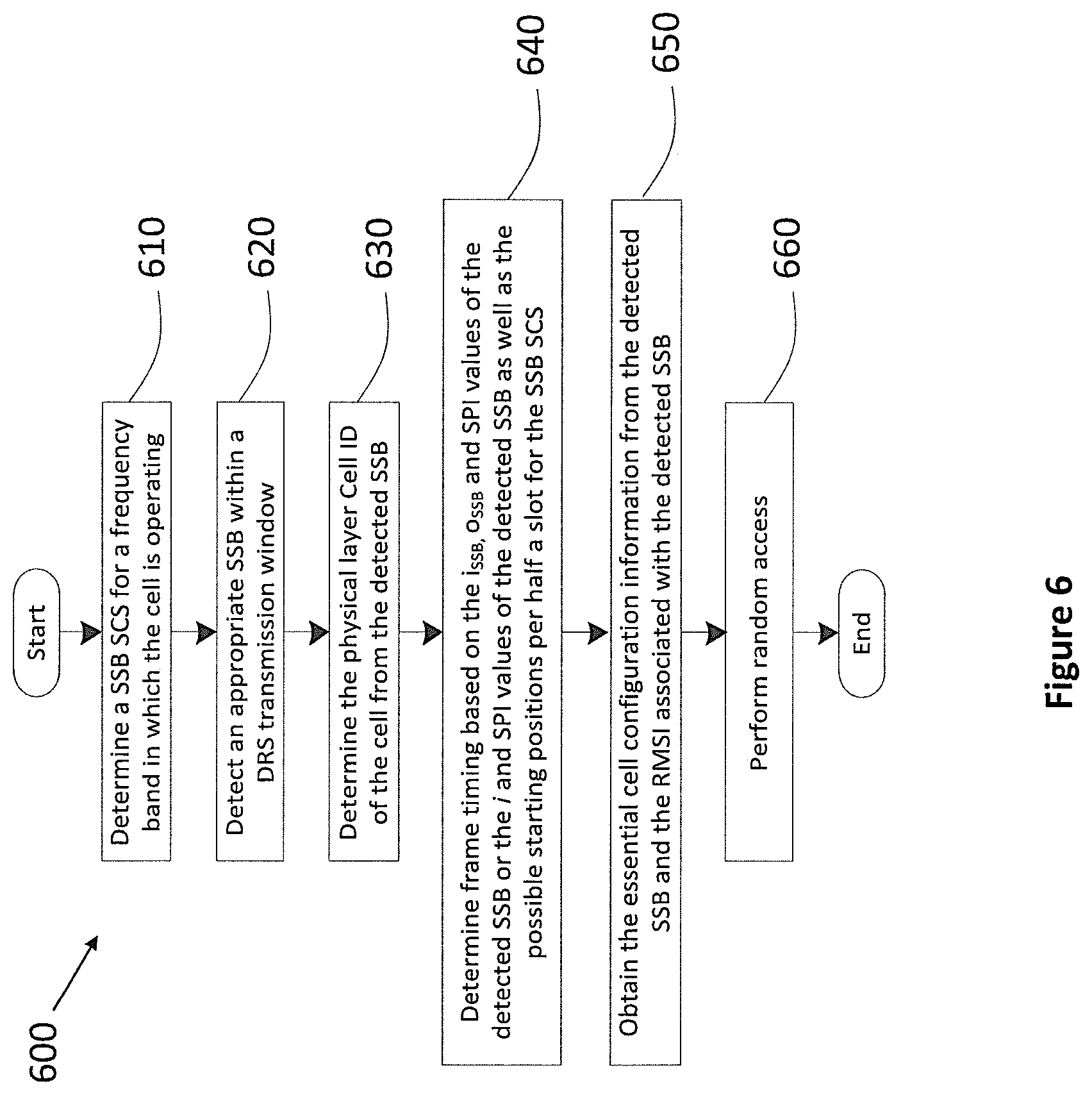 Patent US12107784 Figure 12 – Communication apparatus and communication method for initial access