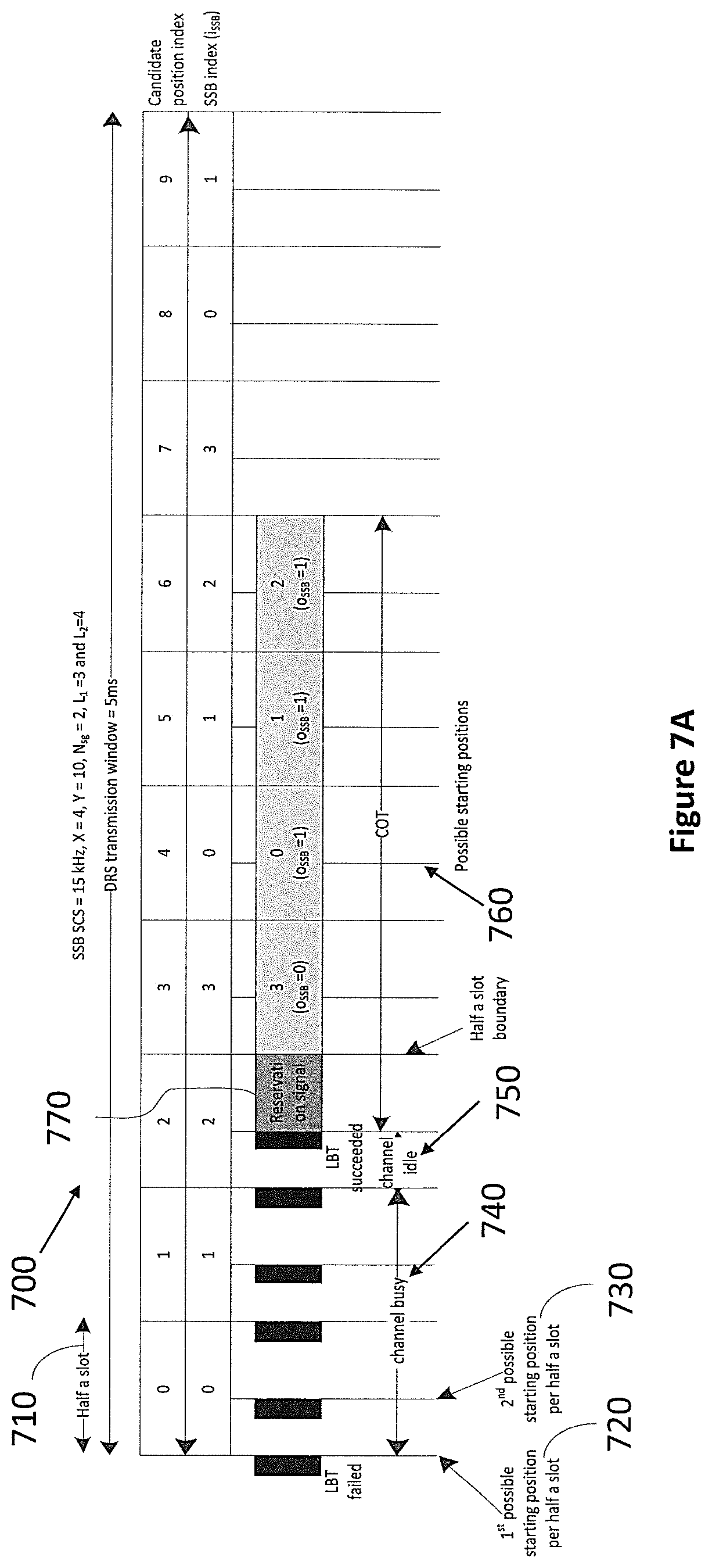 Patent US12107784 Figure 13 – Communication apparatus and communication method for initial access