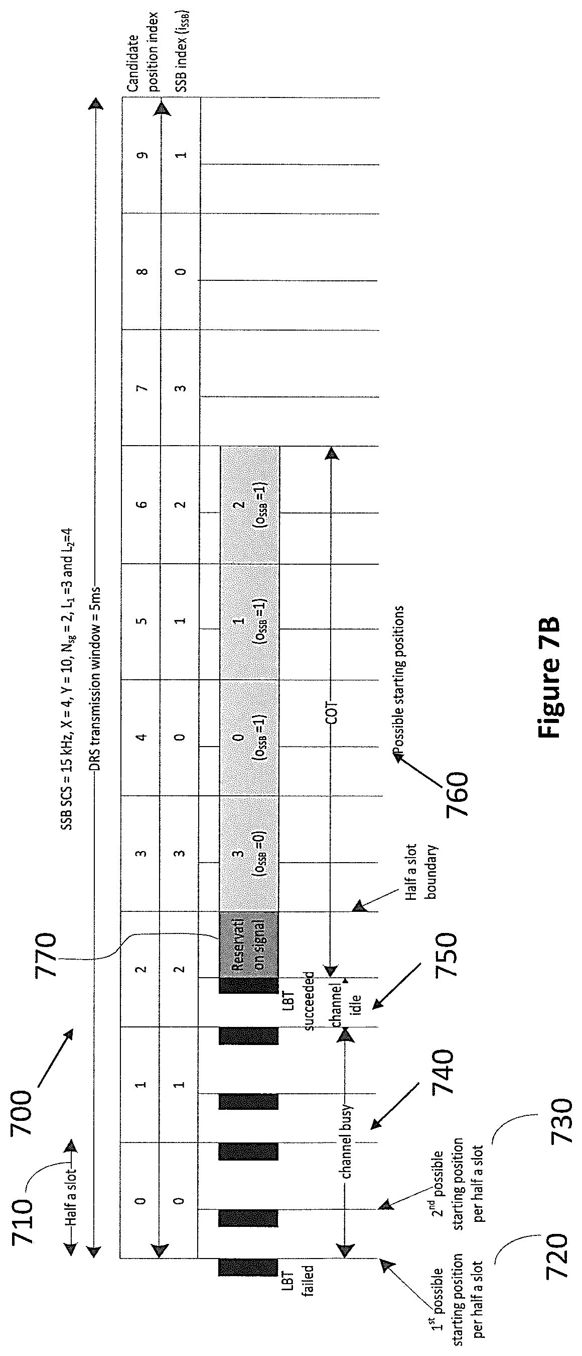 Patent US12107784 Figure 14 – Communication apparatus and communication method for initial access