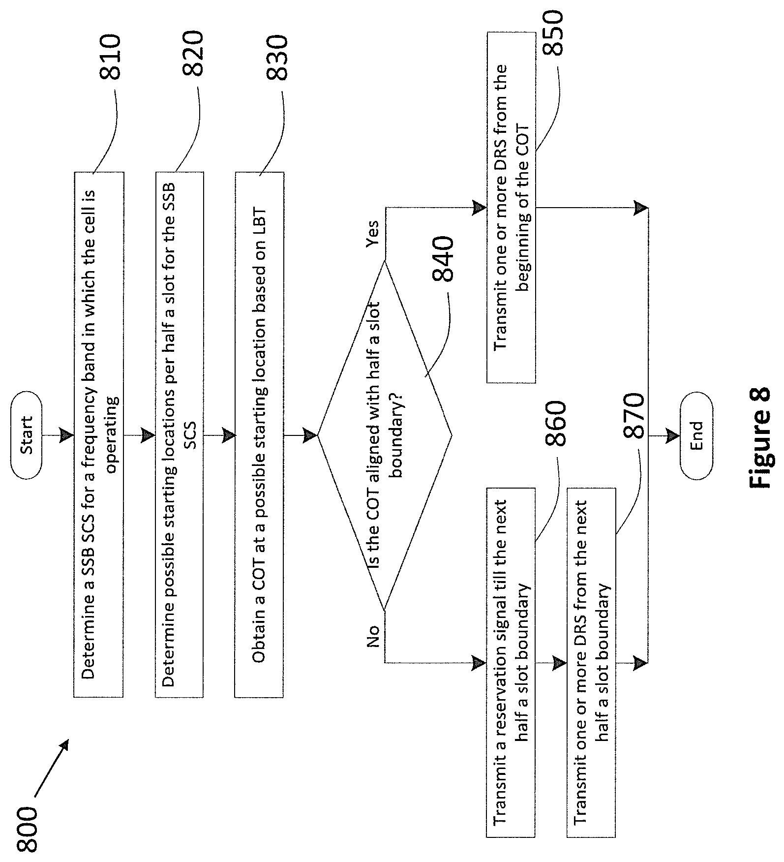 Patent US12107784 Figure 15 – Communication apparatus and communication method for initial access