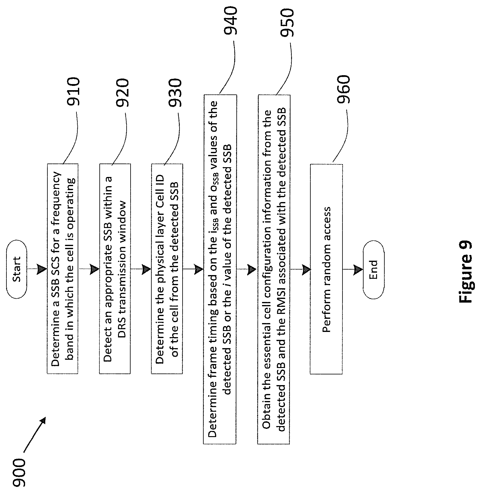 Patent US12107784 Figure 16 – Communication apparatus and communication method for initial access